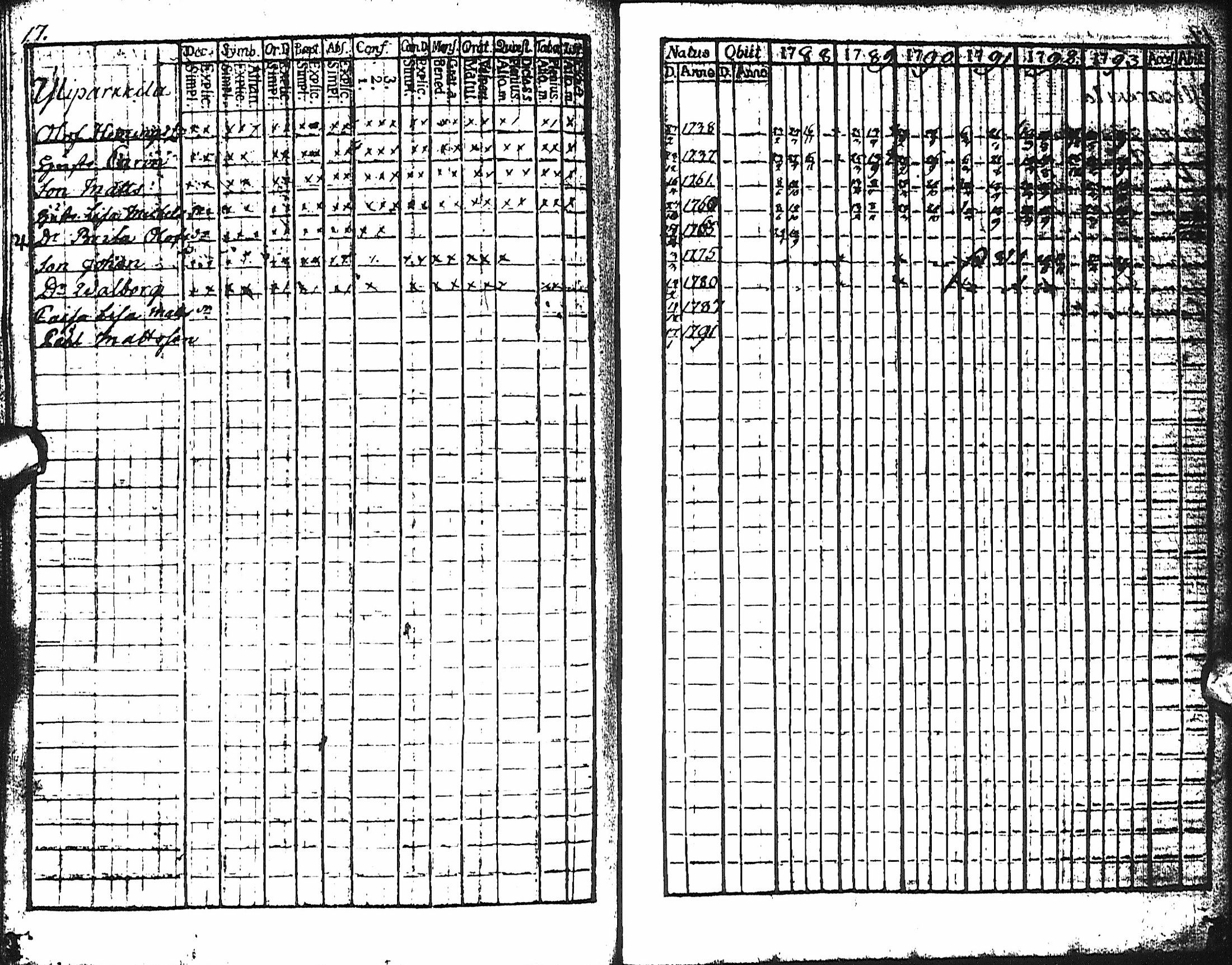 [ ../kirjat/Kirkonkirjat/haapajarvi/rippikirja_1788-1793_ik150/kuvat/52.jpg ]