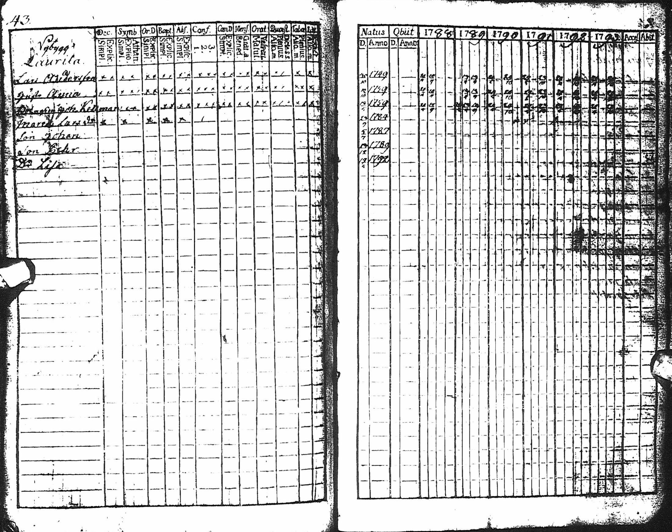 [ ../kirjat/Kirkonkirjat/haapajarvi/rippikirja_1788-1793_ik150/kuvat/78.jpg ]