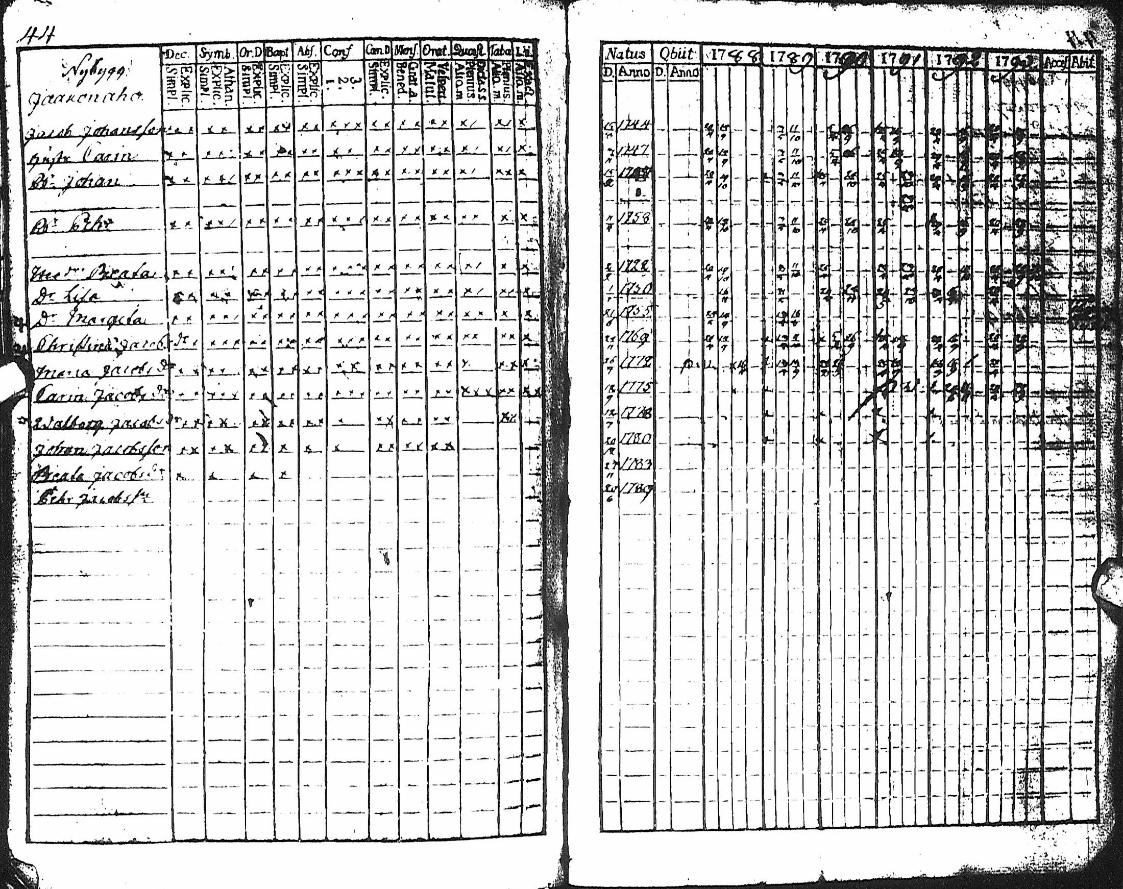 [ ../kirjat/Kirkonkirjat/haapajarvi/rippikirja_1788-1793_ik150/kuvat/79.jpg ]