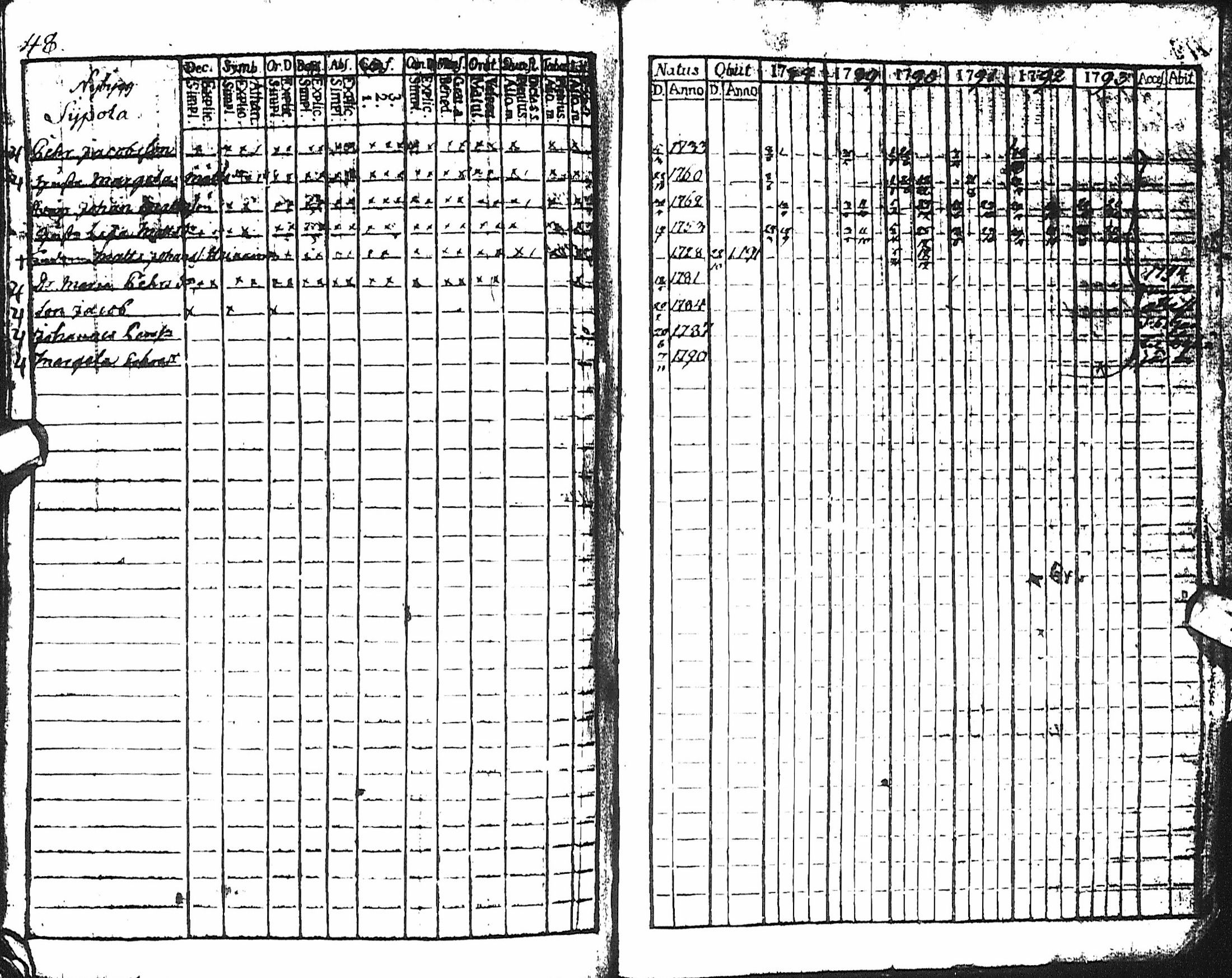 [ ../kirjat/Kirkonkirjat/haapajarvi/rippikirja_1788-1793_ik150/kuvat/83.jpg ]