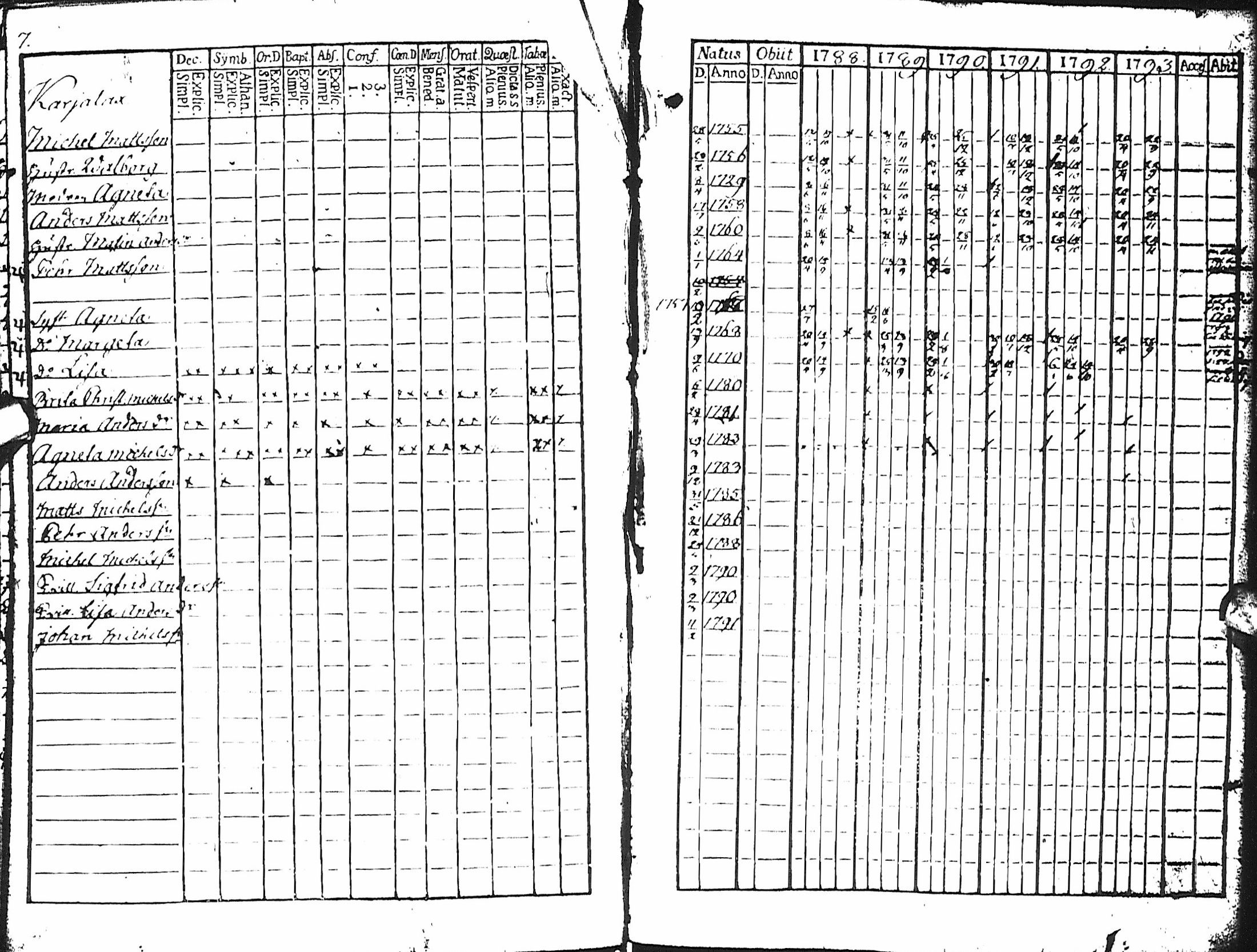 [ ../kirjat/Kirkonkirjat/haapajarvi/rippikirja_1788-1793_ik150/kuvat/9.jpg ]