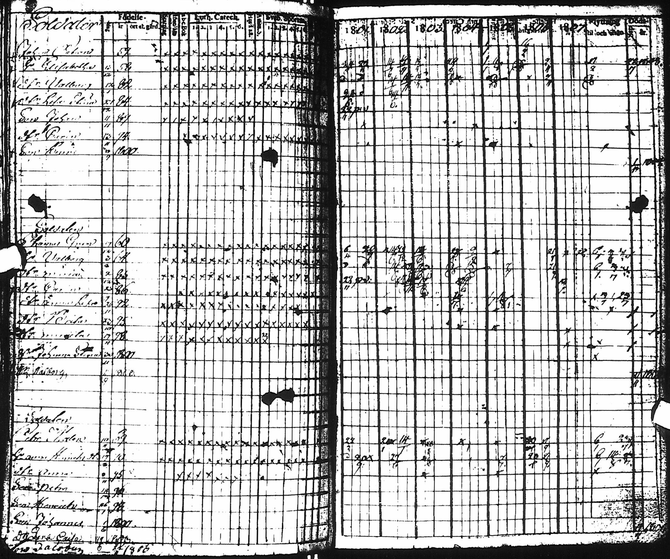 [ ../kirjat/Kirkonkirjat/haapajarvi/rippikirja_1801-1810_ik150/kuvat/106.jpg ]