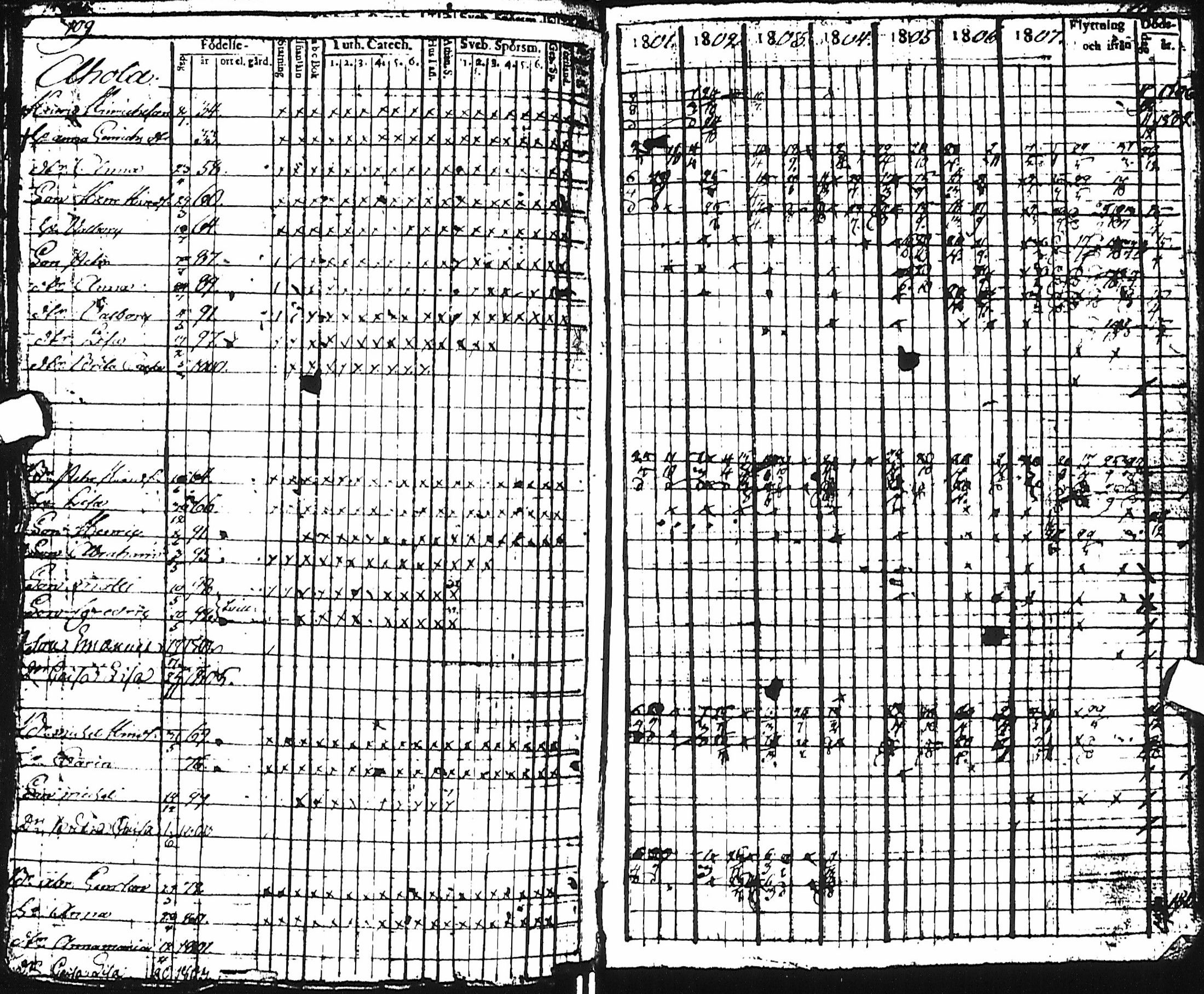 [ ../kirjat/Kirkonkirjat/haapajarvi/rippikirja_1801-1810_ik150/kuvat/57.jpg ]