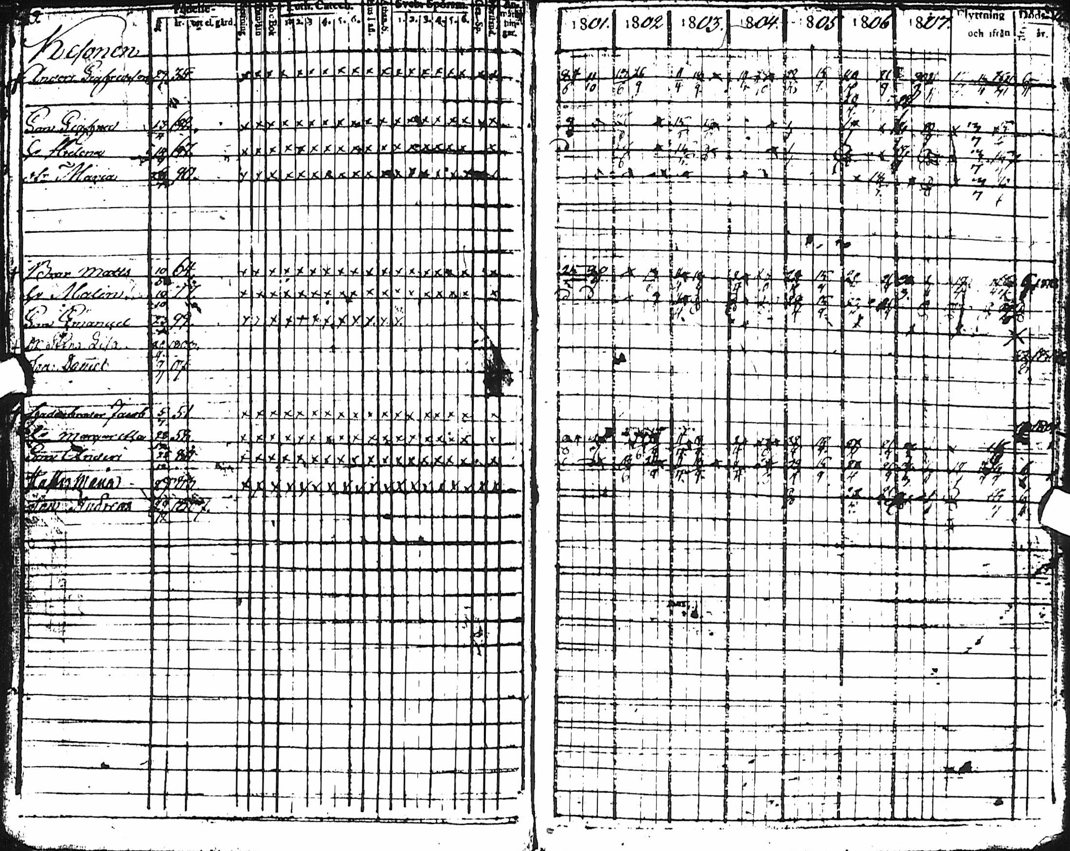 [ ../kirjat/Kirkonkirjat/haapajarvi/rippikirja_1801-1810_ik150/kuvat/7.jpg ]