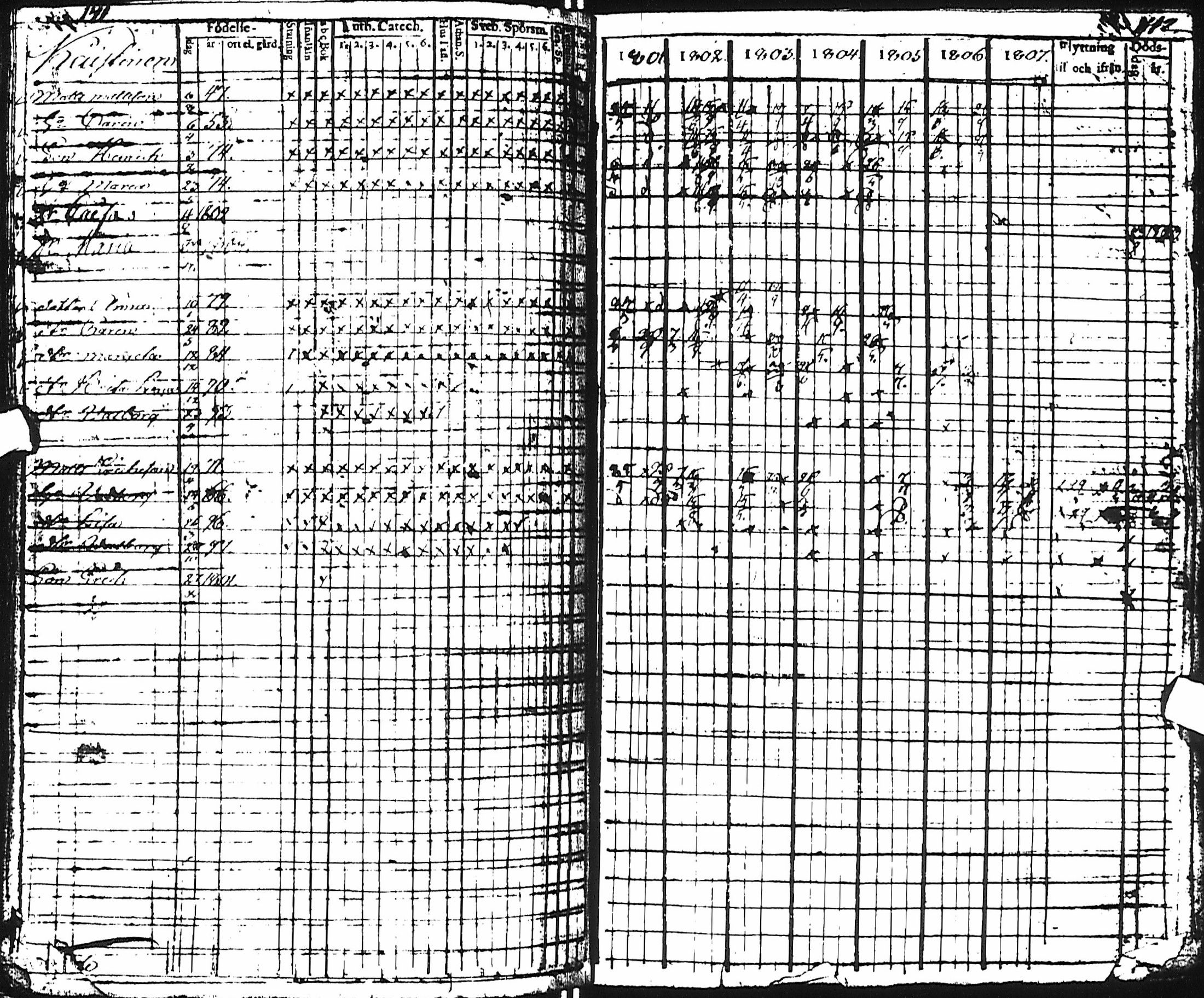 [ ../kirjat/Kirkonkirjat/haapajarvi/rippikirja_1801-1810_ik150/kuvat/73.jpg ]