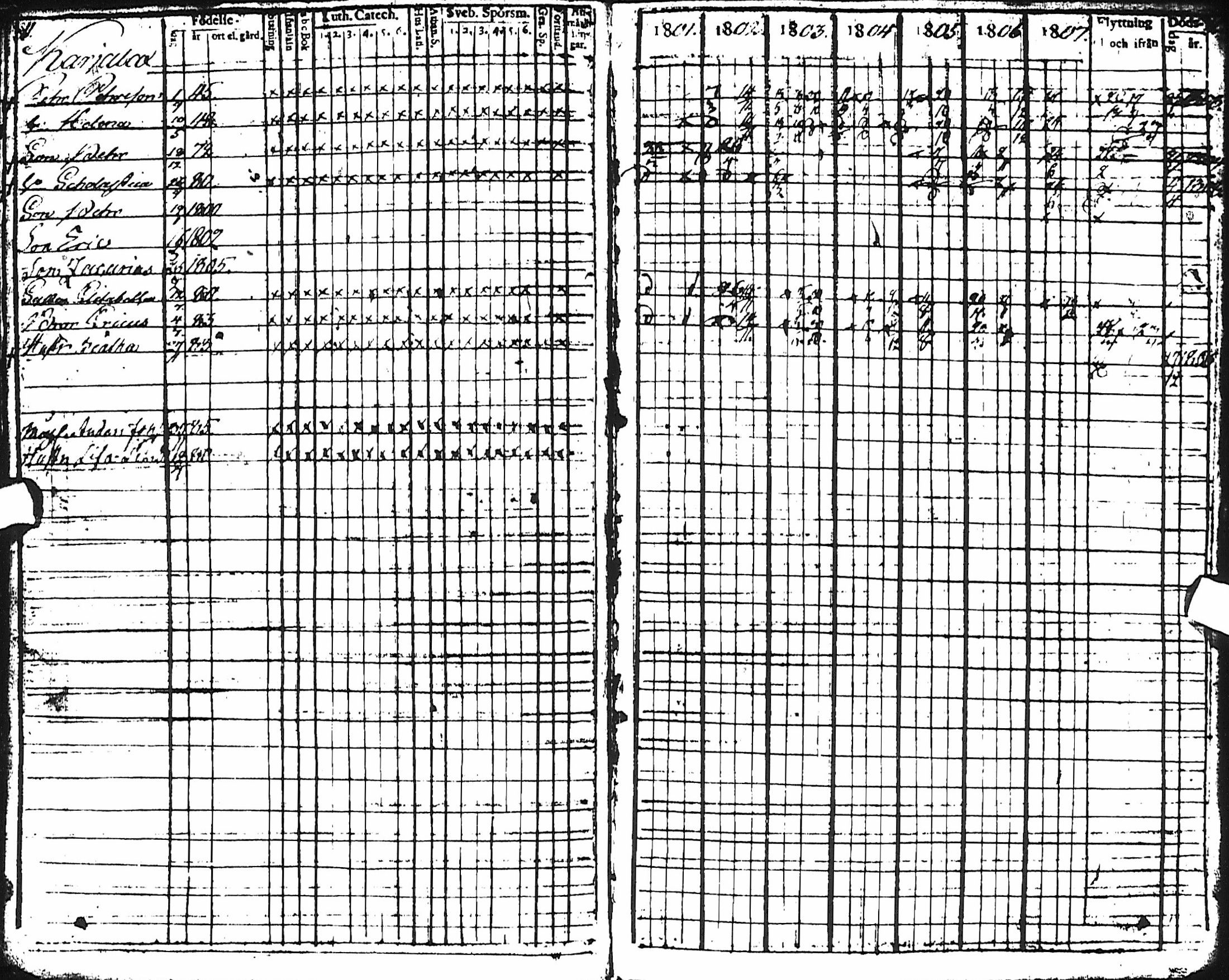 [ ../kirjat/Kirkonkirjat/haapajarvi/rippikirja_1801-1810_ik150/kuvat/8.jpg ]