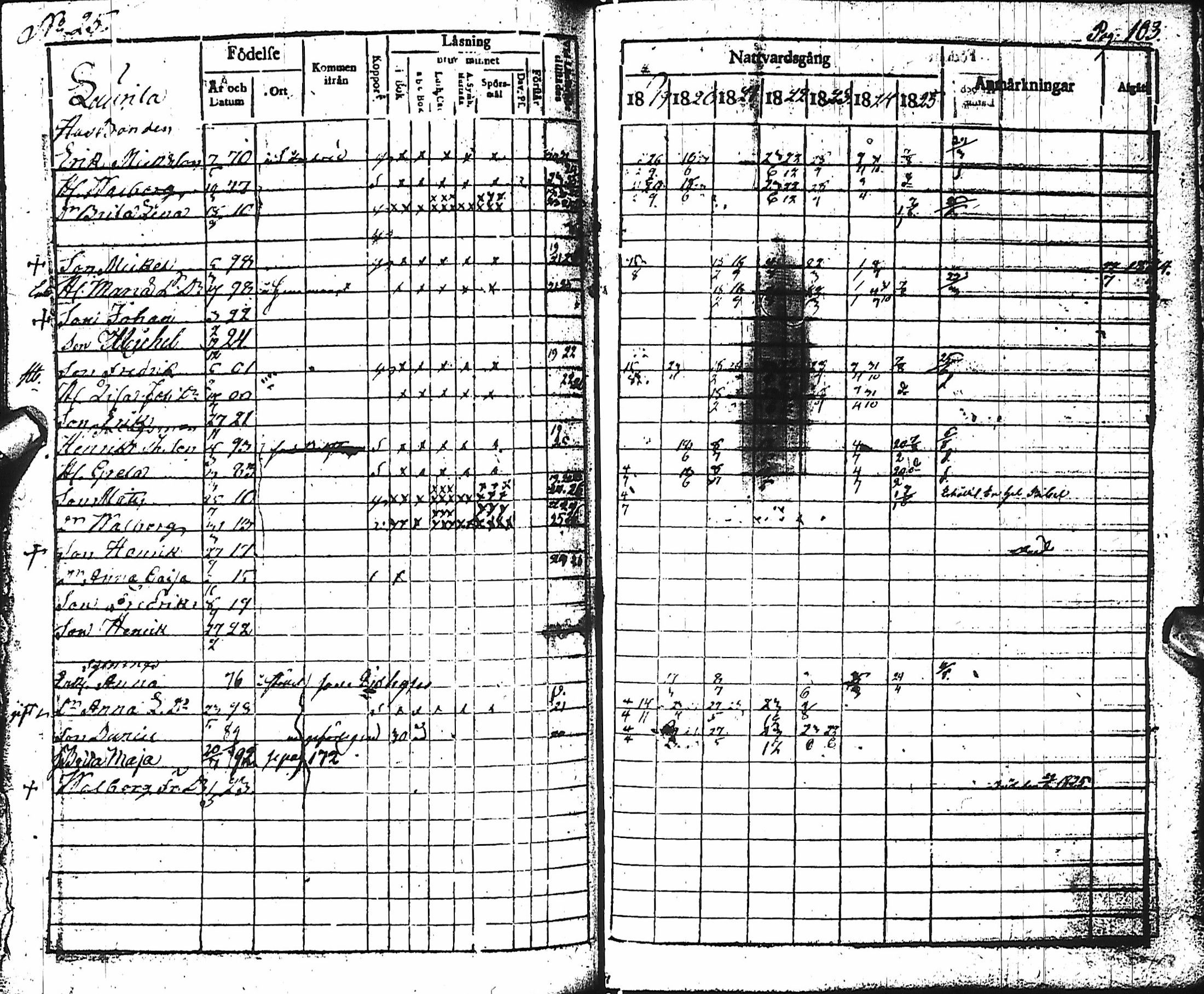 [ ../kirjat/Kirkonkirjat/haapajarvi/rippikirja_1819-1826_ik150/kuvat/105.jpg ]