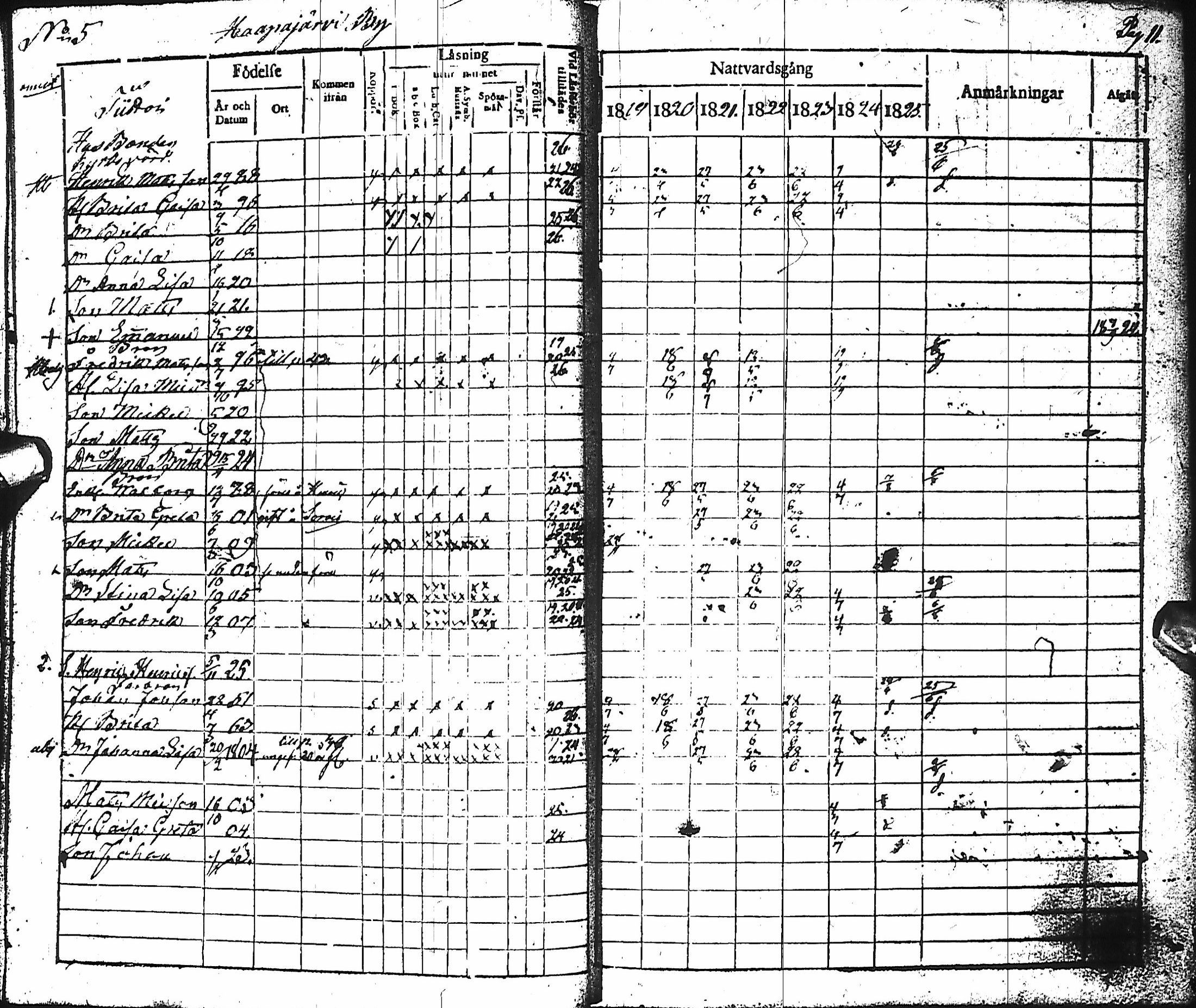 [ ../kirjat/Kirkonkirjat/haapajarvi/rippikirja_1819-1826_ik150/kuvat/13.jpg ]