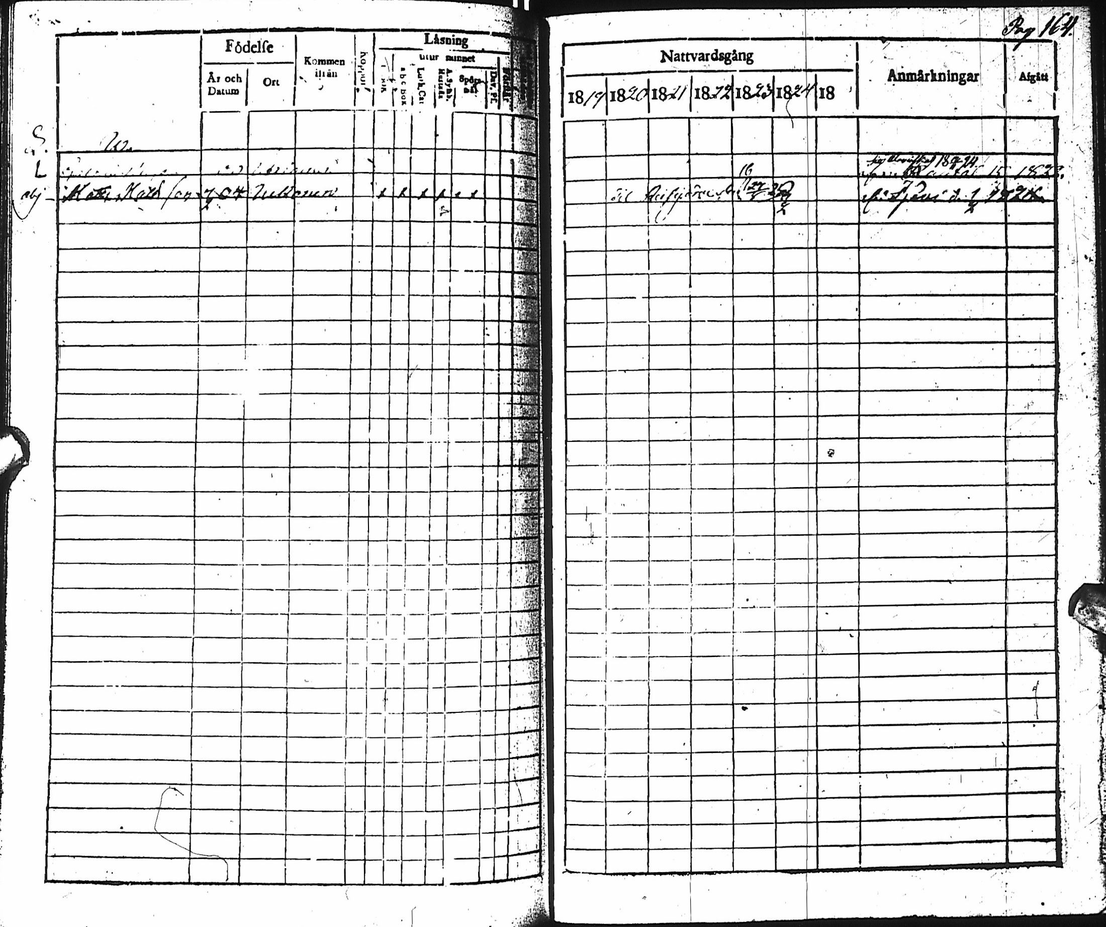 [ ../kirjat/Kirkonkirjat/haapajarvi/rippikirja_1819-1826_ik150/kuvat/146.jpg ]