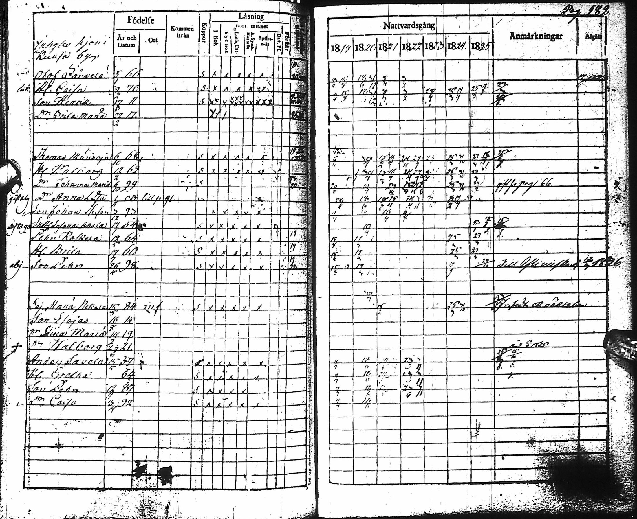 [ ../kirjat/Kirkonkirjat/haapajarvi/rippikirja_1819-1826_ik150/kuvat/162.jpg ]