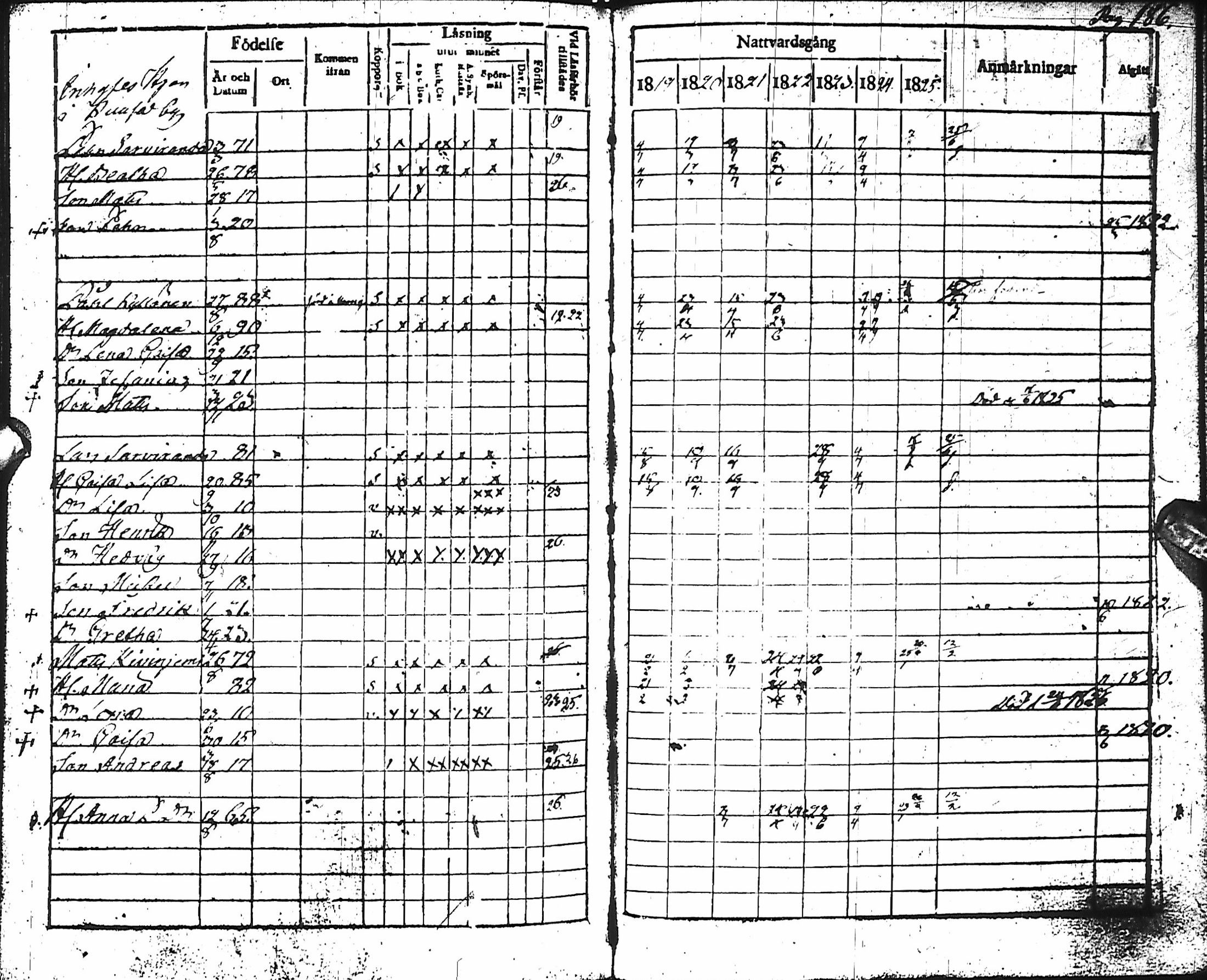 [ ../kirjat/Kirkonkirjat/haapajarvi/rippikirja_1819-1826_ik150/kuvat/166.jpg ]