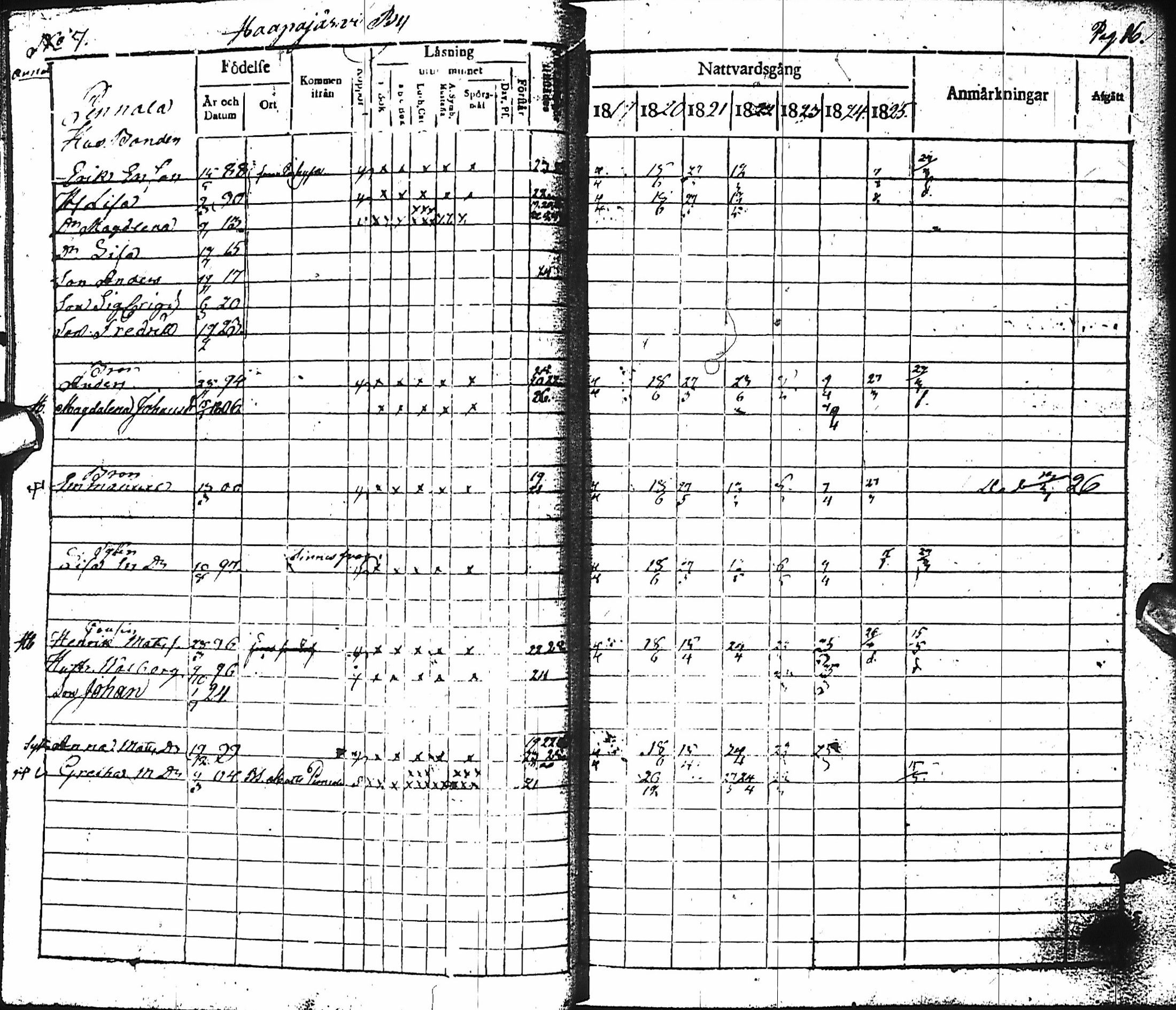 [ ../kirjat/Kirkonkirjat/haapajarvi/rippikirja_1819-1826_ik150/kuvat/18.jpg ]