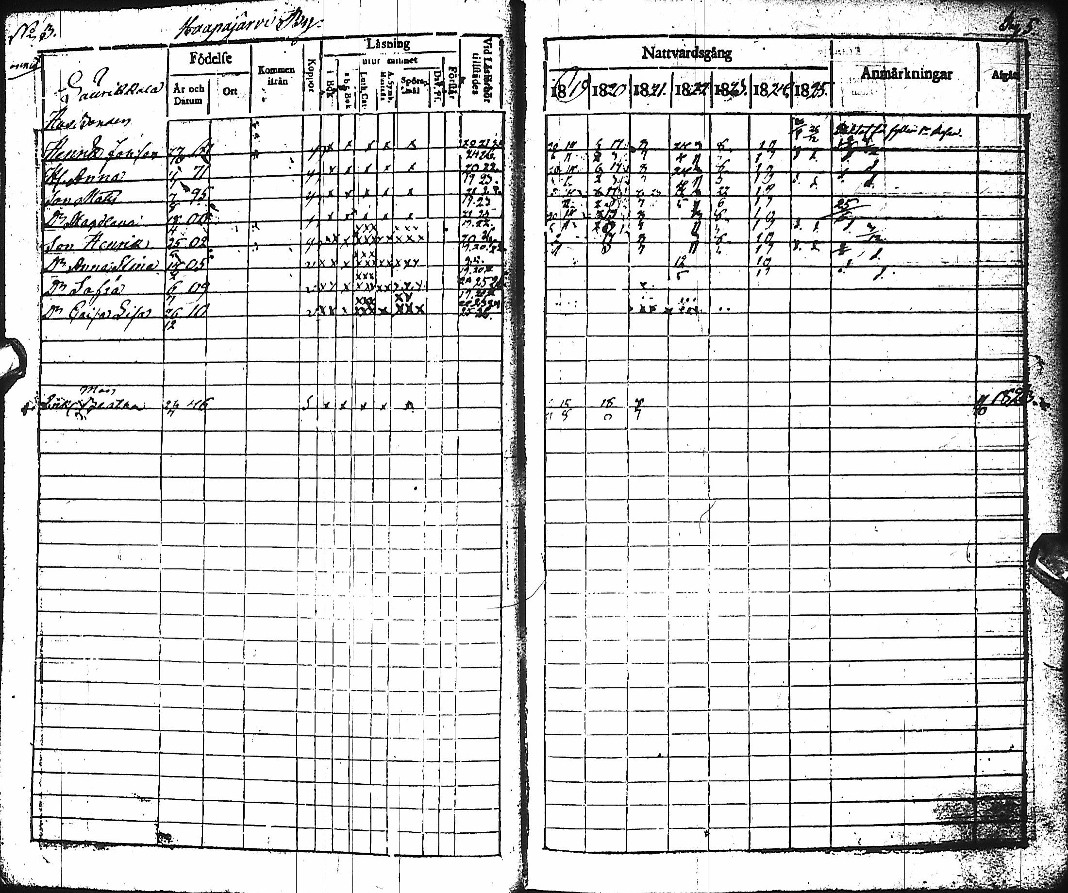 [ ../kirjat/Kirkonkirjat/haapajarvi/rippikirja_1819-1826_ik150/kuvat/7.jpg ]