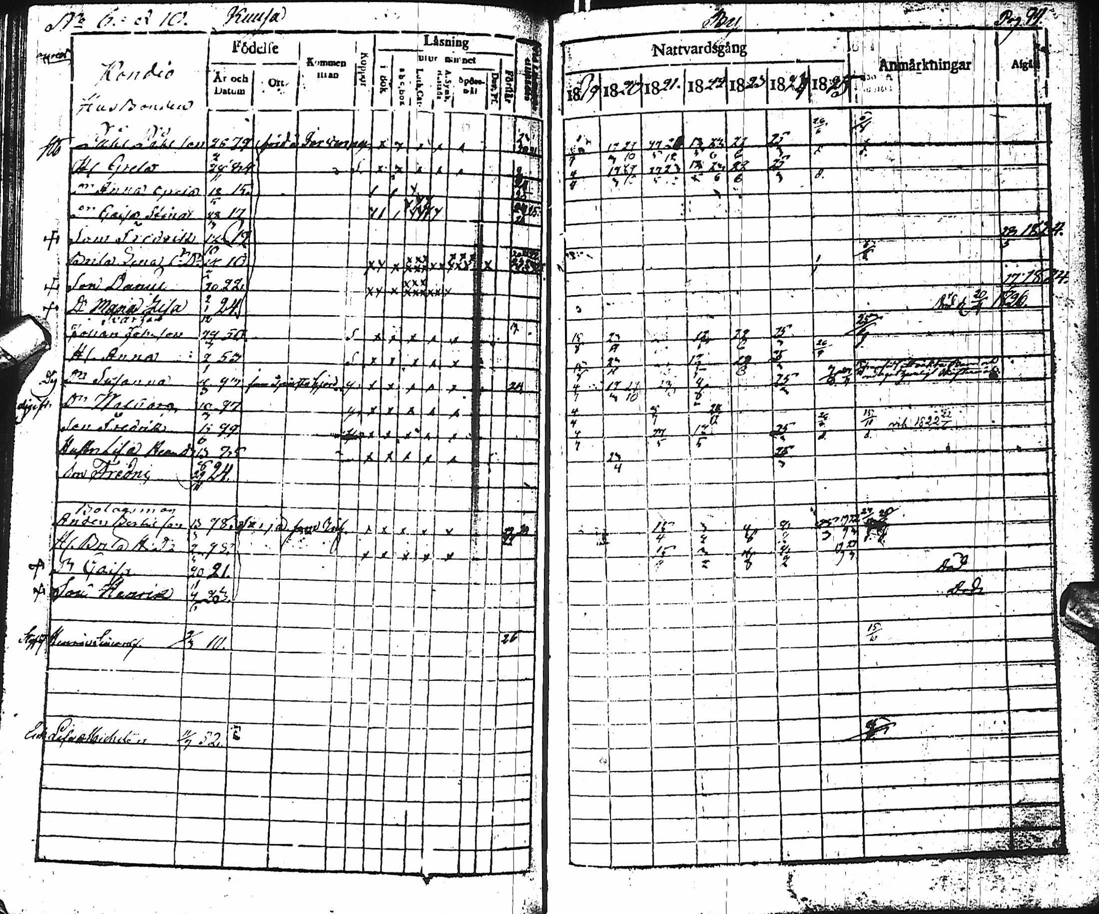 [ ../kirjat/Kirkonkirjat/haapajarvi/rippikirja_1819-1826_ik150/kuvat/76.jpg ]