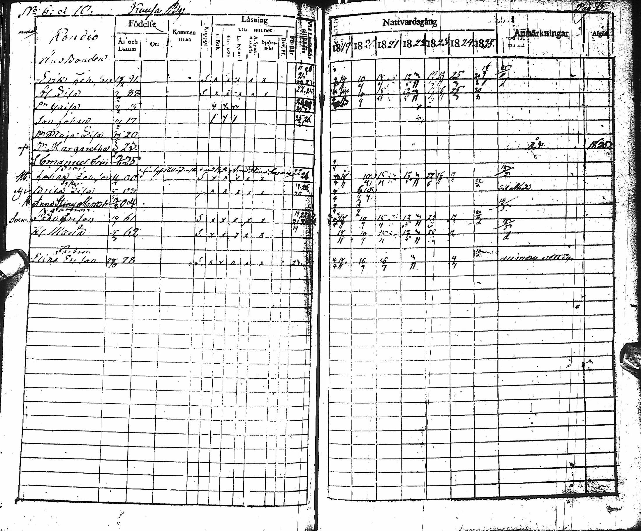 [ ../kirjat/Kirkonkirjat/haapajarvi/rippikirja_1819-1826_ik150/kuvat/77.jpg ]