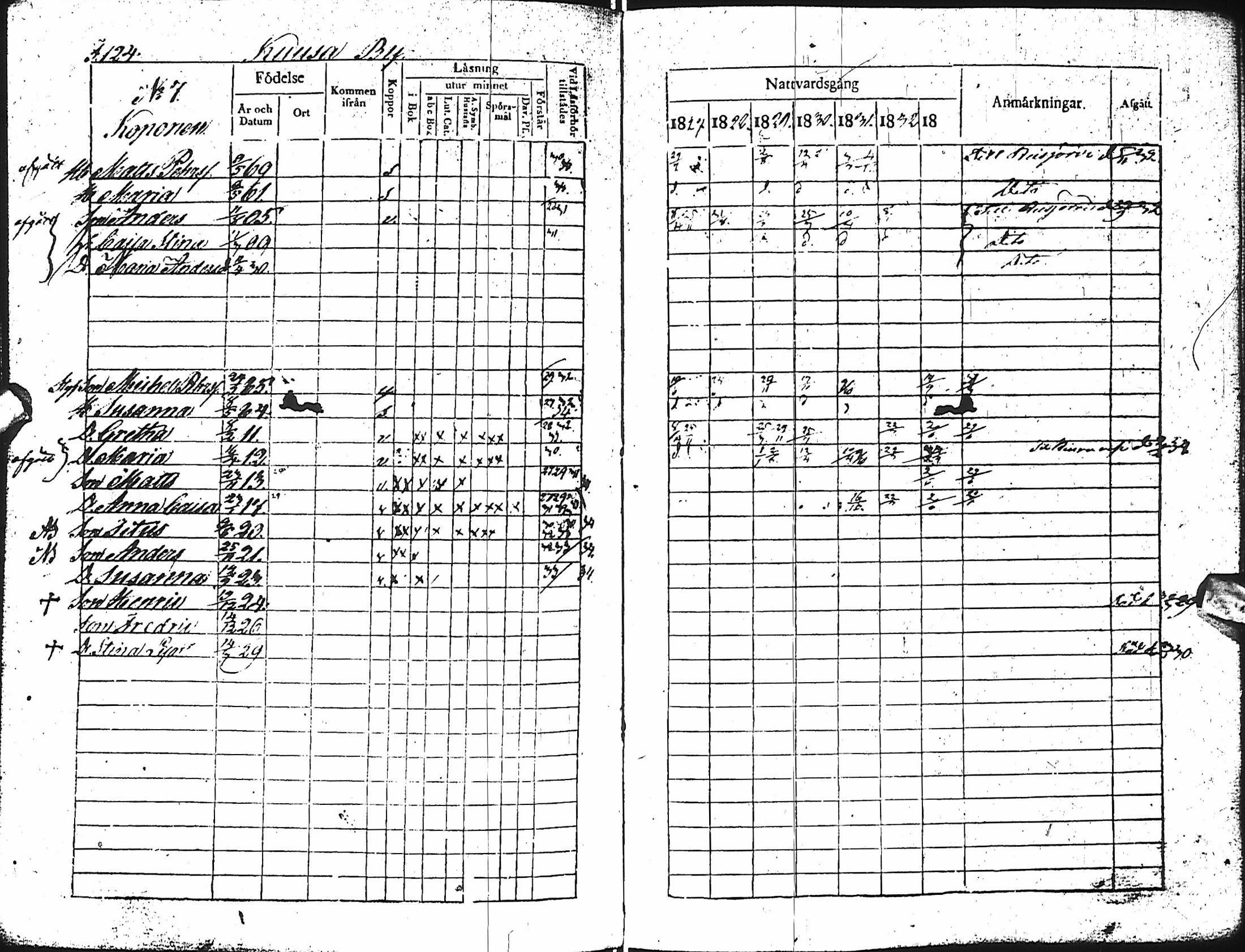 [ ../kirjat/Kirkonkirjat/haapajarvi/rippikirja_1827-1833_ik150-151/kuvat/118.jpg ]