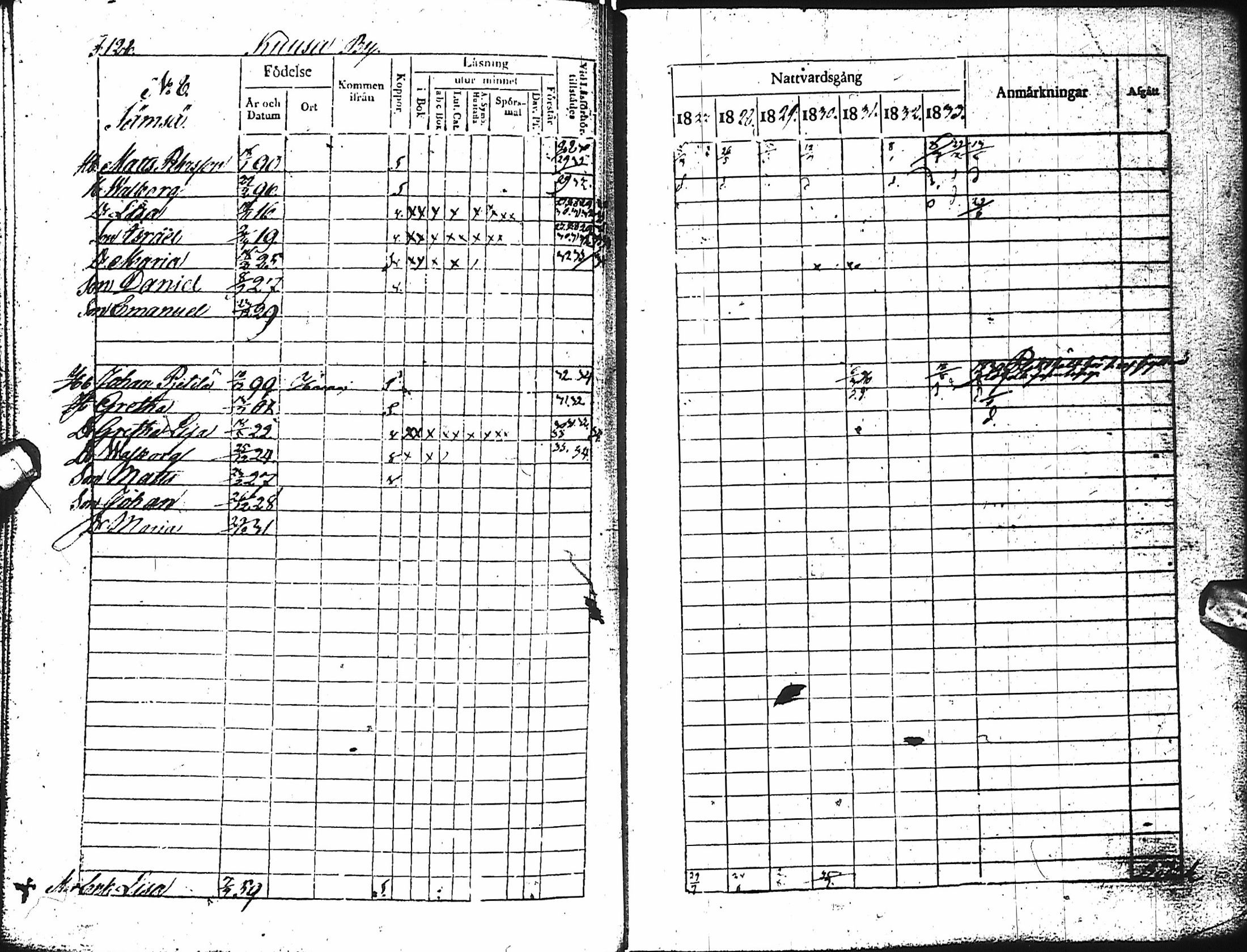 [ ../kirjat/Kirkonkirjat/haapajarvi/rippikirja_1827-1833_ik150-151/kuvat/122.jpg ]