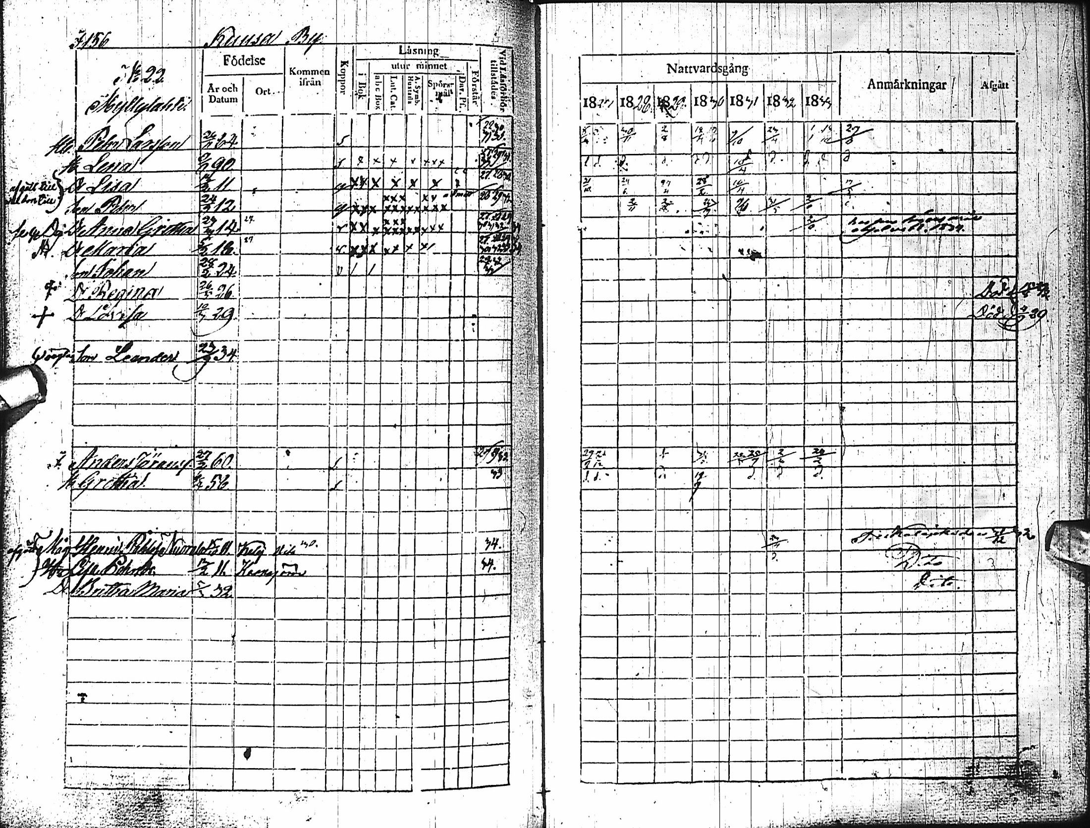 [ ../kirjat/Kirkonkirjat/haapajarvi/rippikirja_1827-1833_ik150-151/kuvat/152.jpg ]