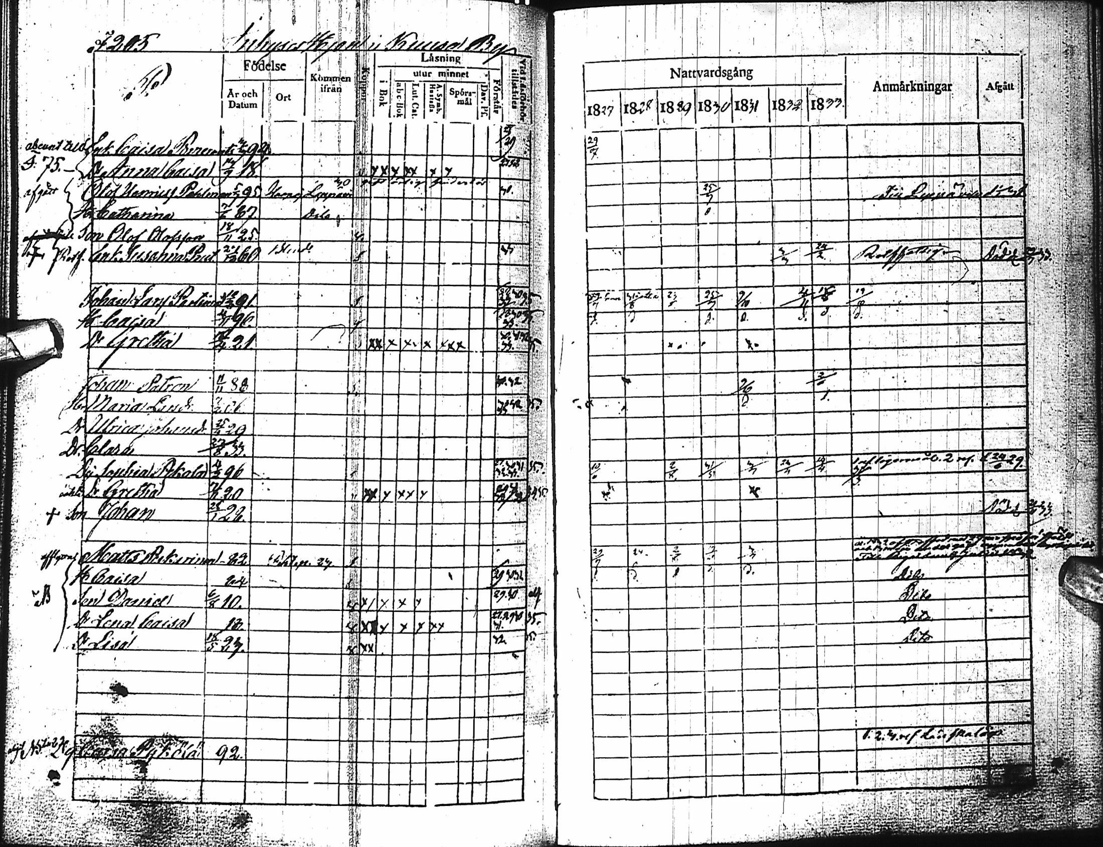 [ ../kirjat/Kirkonkirjat/haapajarvi/rippikirja_1827-1833_ik150-151/kuvat/202.jpg ]