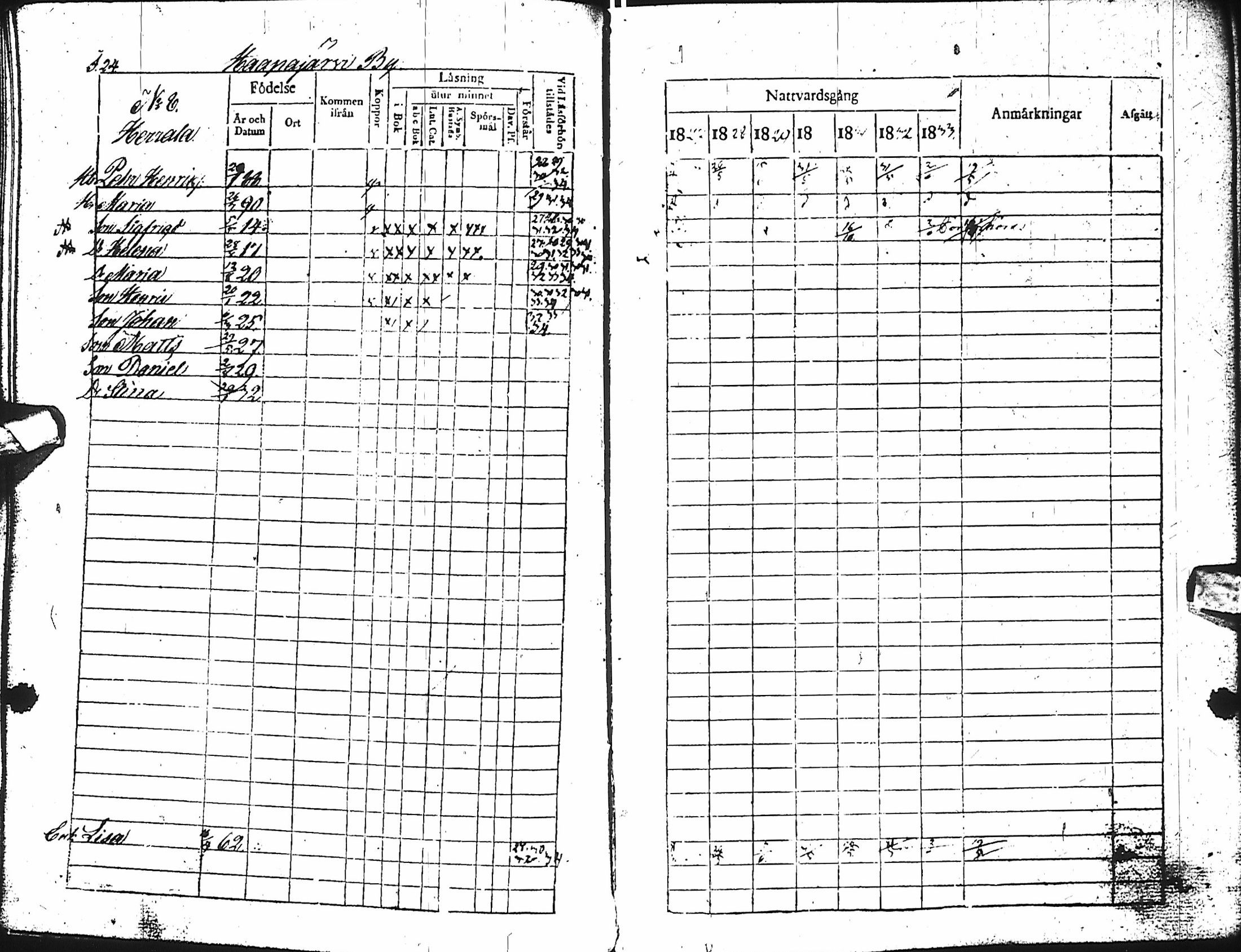 [ ../kirjat/Kirkonkirjat/haapajarvi/rippikirja_1827-1833_ik150-151/kuvat/25.jpg ]