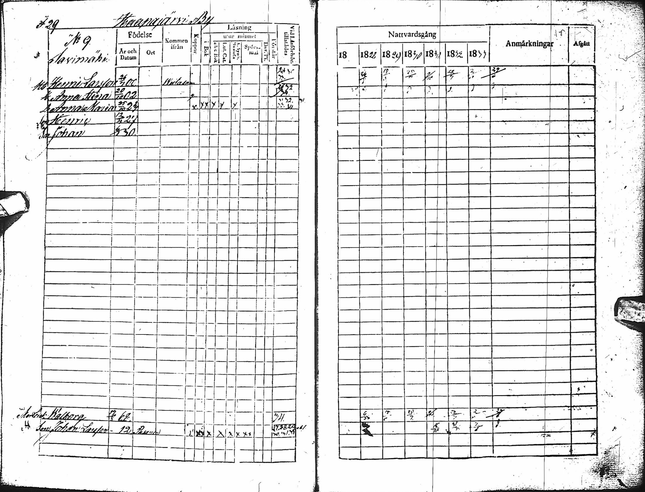 [ ../kirjat/Kirkonkirjat/haapajarvi/rippikirja_1827-1833_ik150-151/kuvat/30.jpg ]