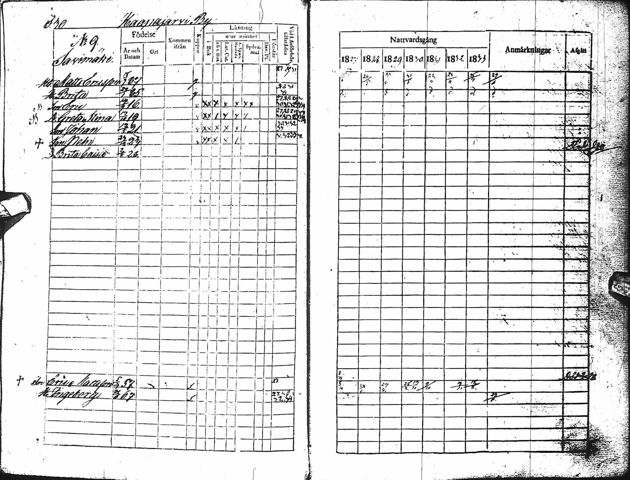 [ ../kirjat/Kirkonkirjat/haapajarvi/rippikirja_1827-1833_ik150-151/kuvat/31.jpg ]