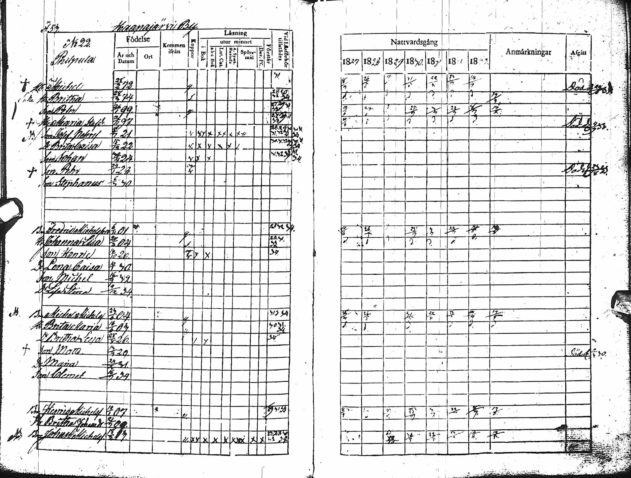 [ ../kirjat/Kirkonkirjat/haapajarvi/rippikirja_1827-1833_ik150-151/kuvat/54.jpg ]
