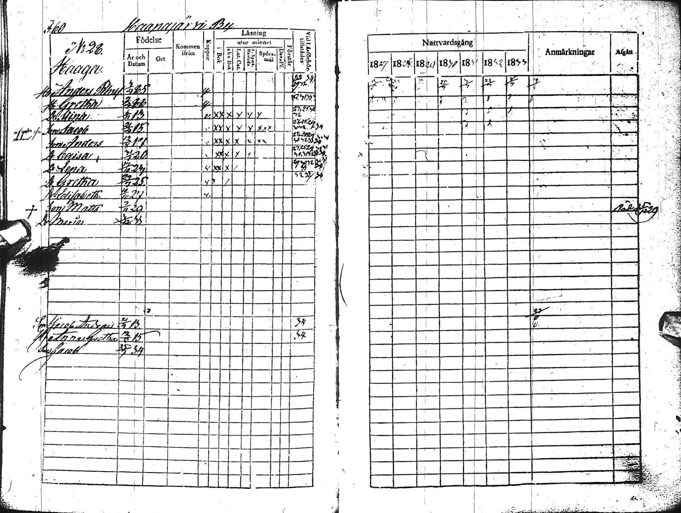 [ ../kirjat/Kirkonkirjat/haapajarvi/rippikirja_1827-1833_ik150-151/kuvat/61.jpg ]