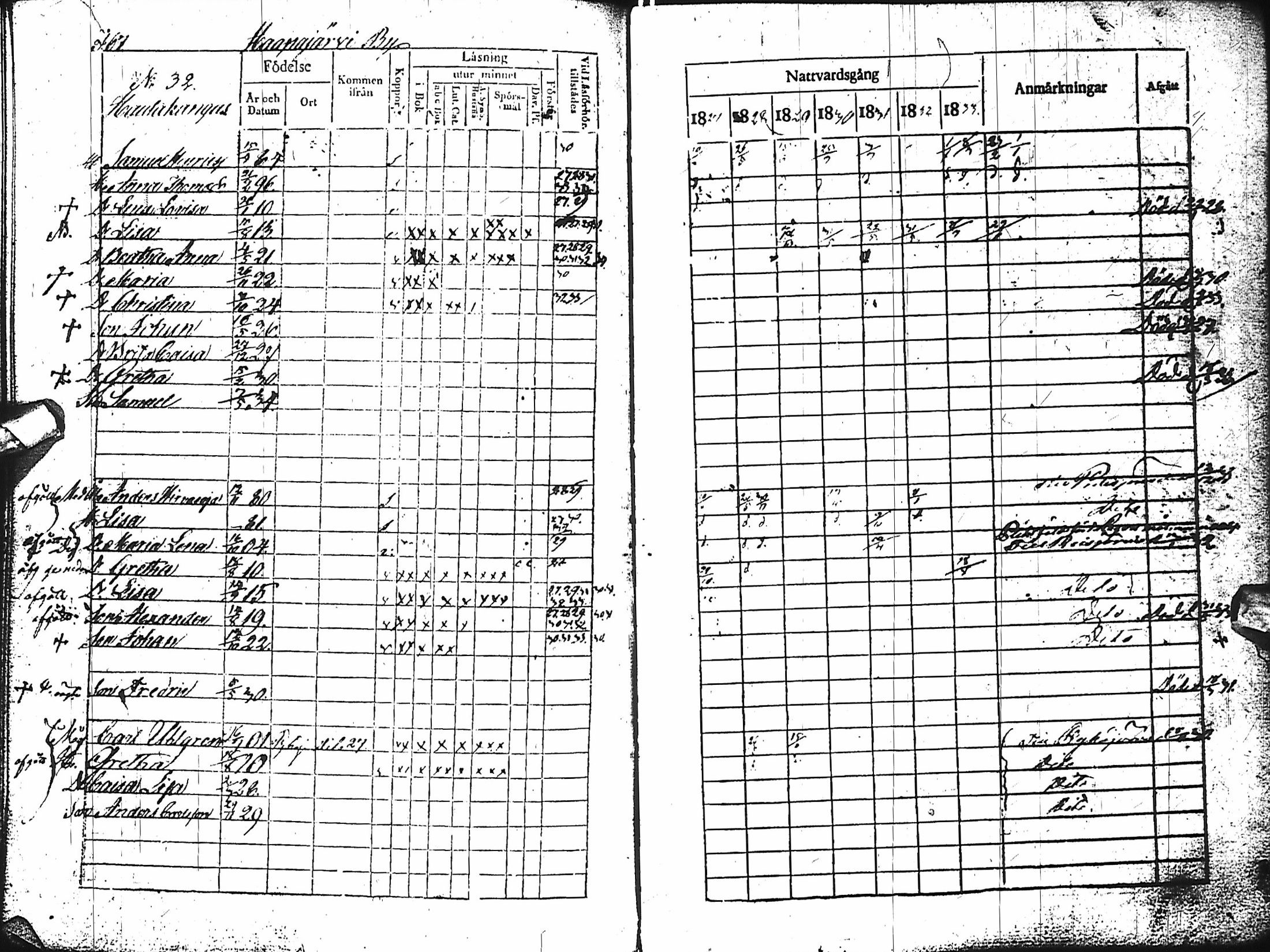 [ ../kirjat/Kirkonkirjat/haapajarvi/rippikirja_1827-1833_ik150-151/kuvat/68.jpg ]