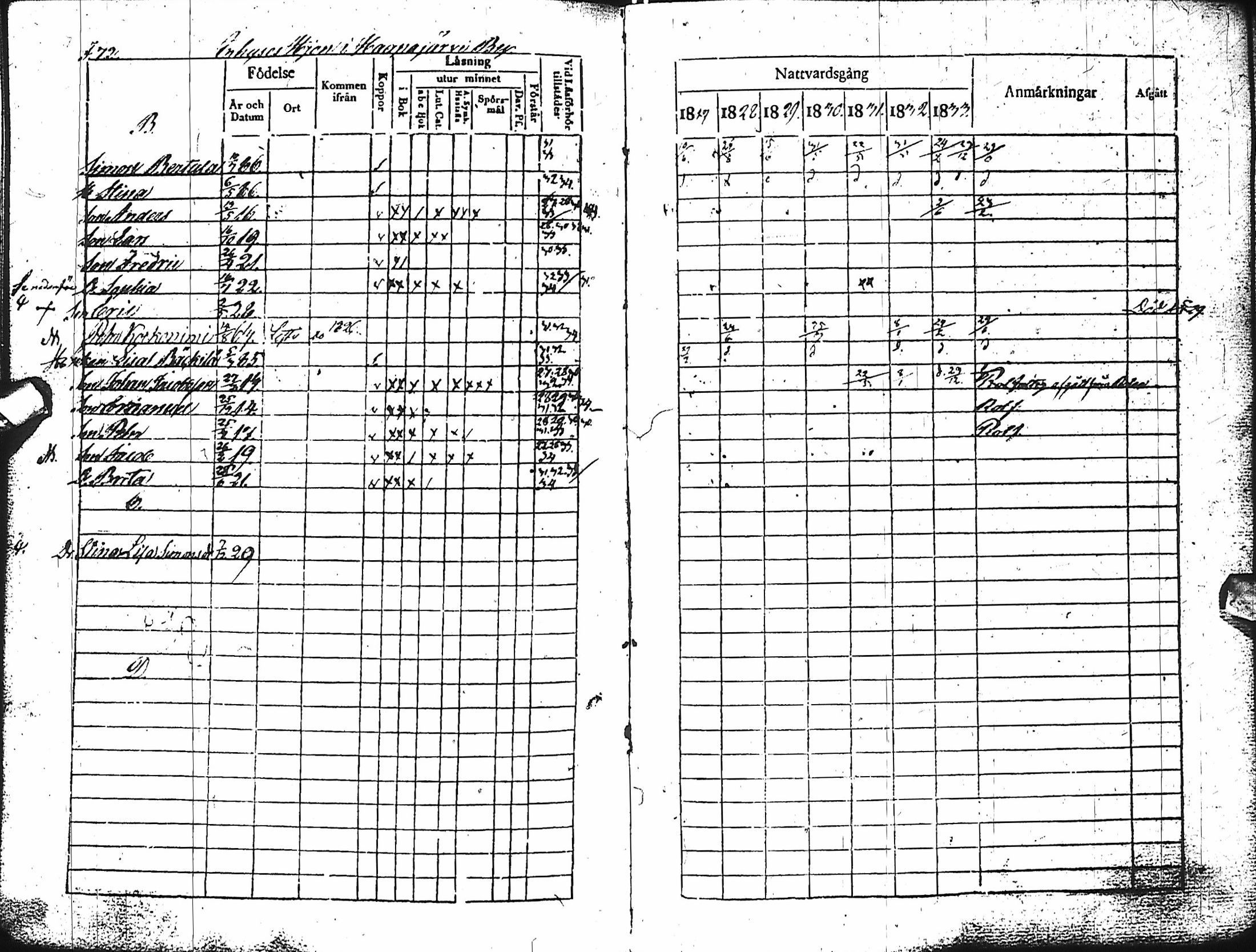 [ ../kirjat/Kirkonkirjat/haapajarvi/rippikirja_1827-1833_ik150-151/kuvat/73.jpg ]