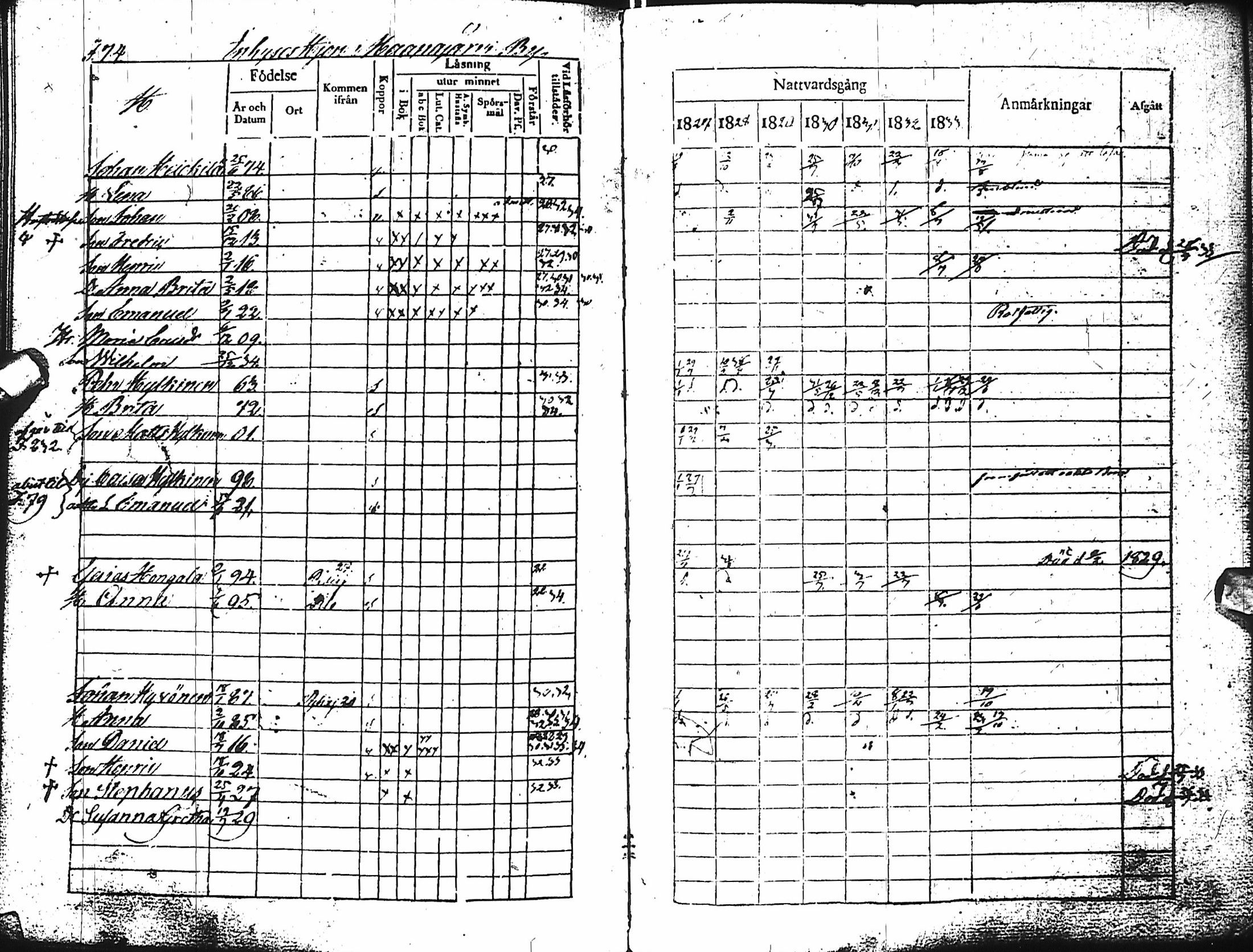 [ ../kirjat/Kirkonkirjat/haapajarvi/rippikirja_1827-1833_ik150-151/kuvat/75.jpg ]