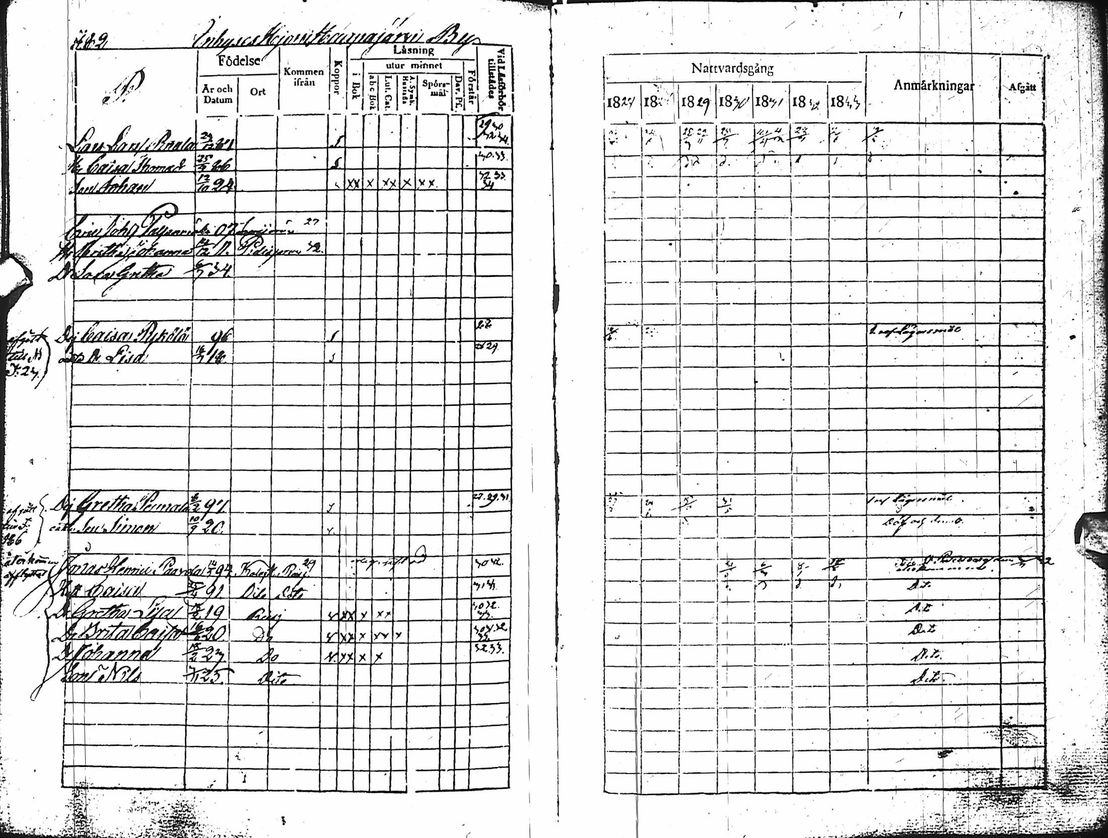[ ../kirjat/Kirkonkirjat/haapajarvi/rippikirja_1827-1833_ik150-151/kuvat/83.jpg ]