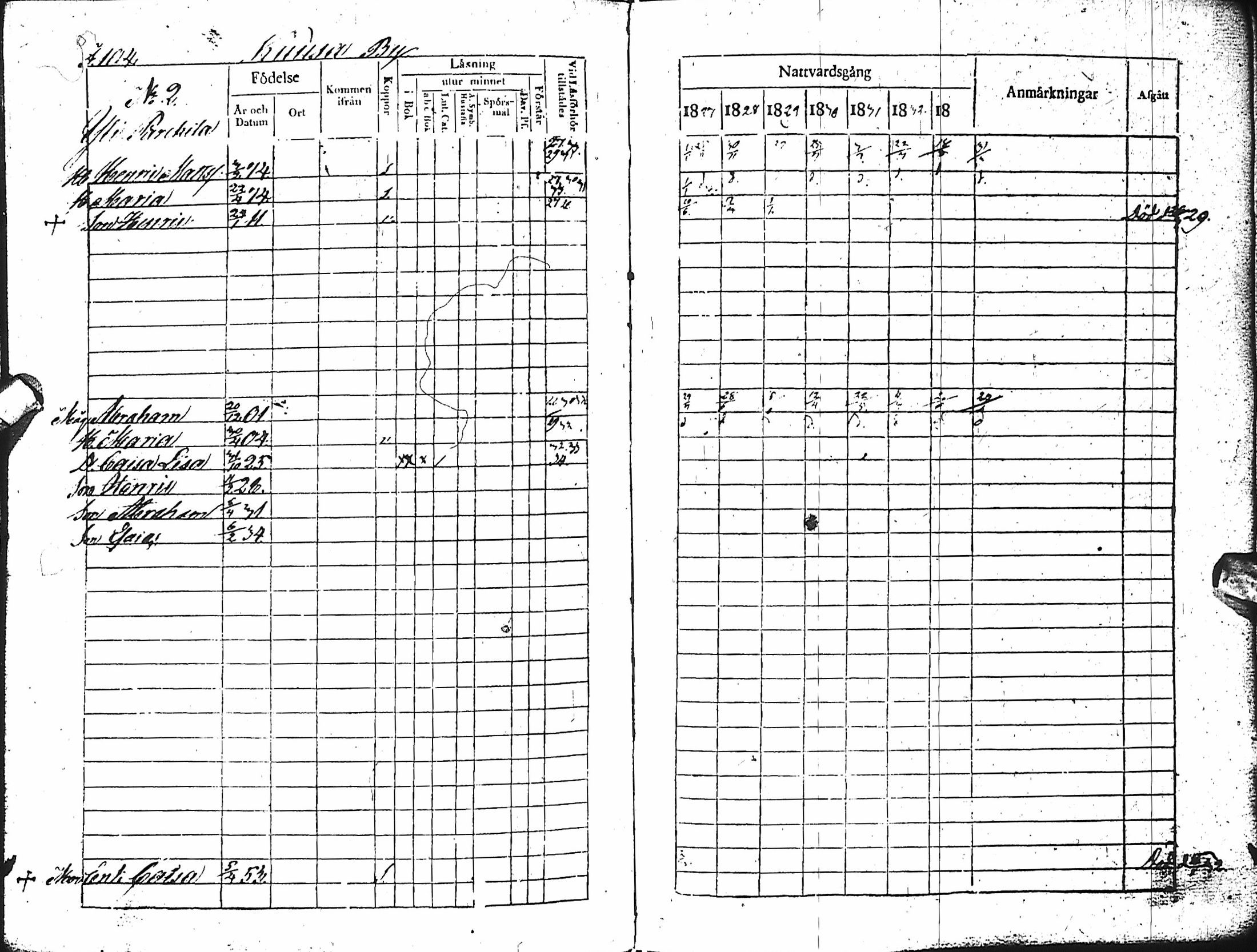 [ ../kirjat/Kirkonkirjat/haapajarvi/rippikirja_1827-1833_ik150-151/kuvat/98.jpg ]