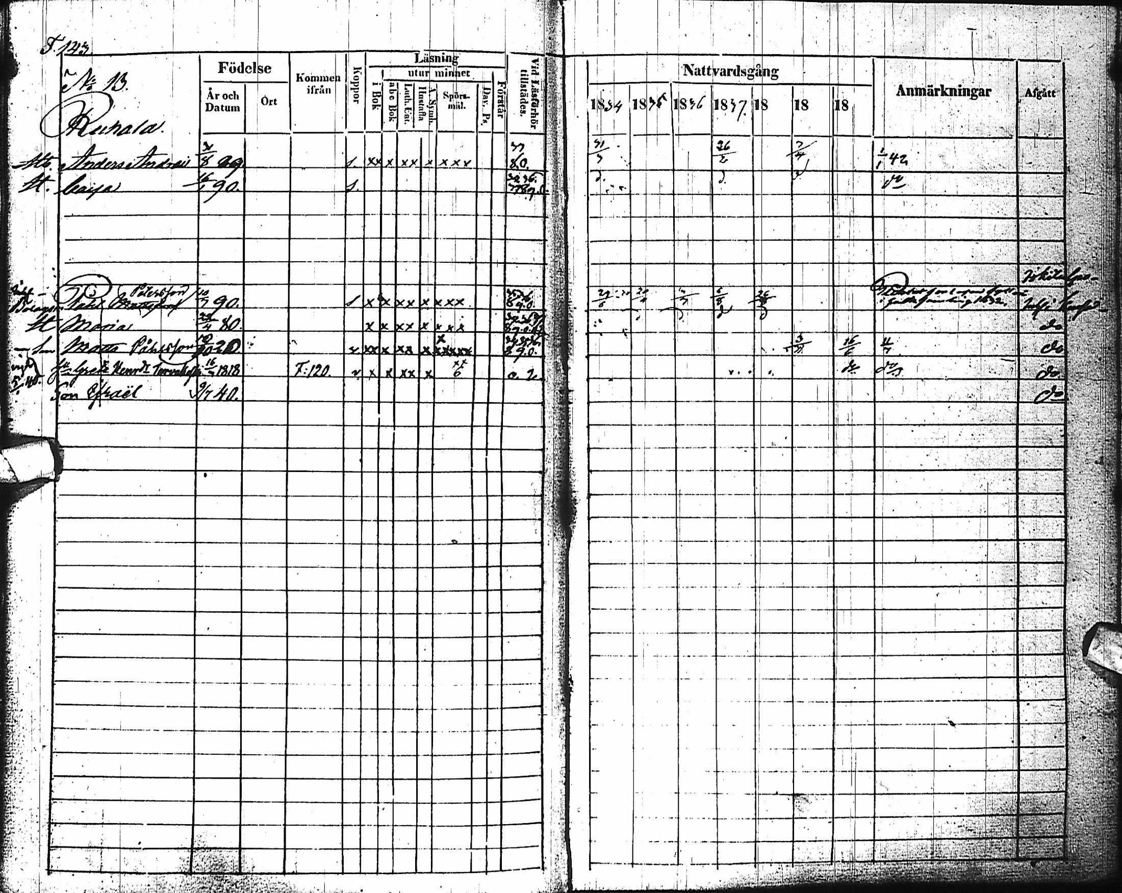 [ ../kirjat/Kirkonkirjat/haapajarvi/rippikirja_1834-1840_ik151/kuvat/143.jpg ]