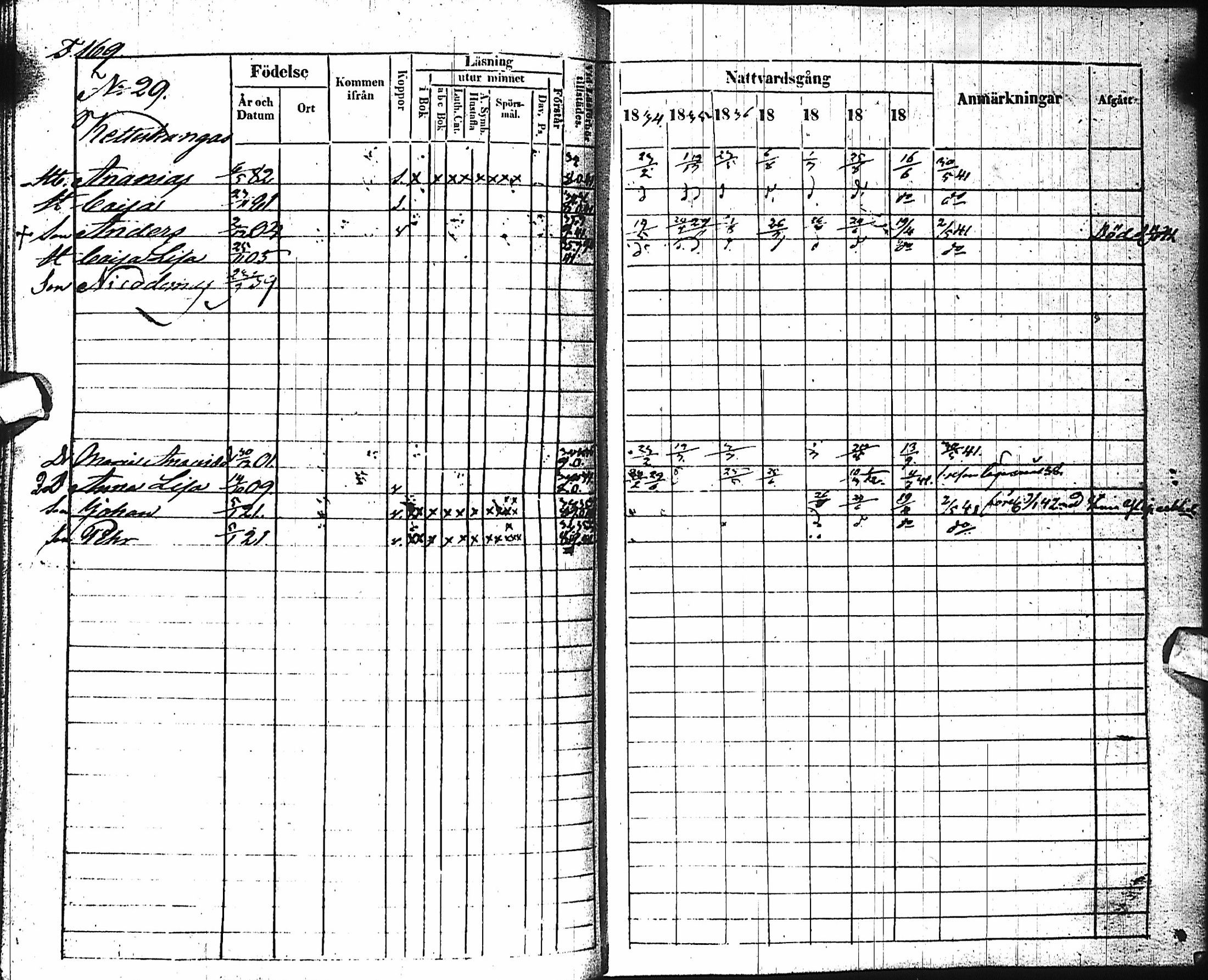 [ ../kirjat/Kirkonkirjat/haapajarvi/rippikirja_1834-1840_ik151/kuvat/169.jpg ]