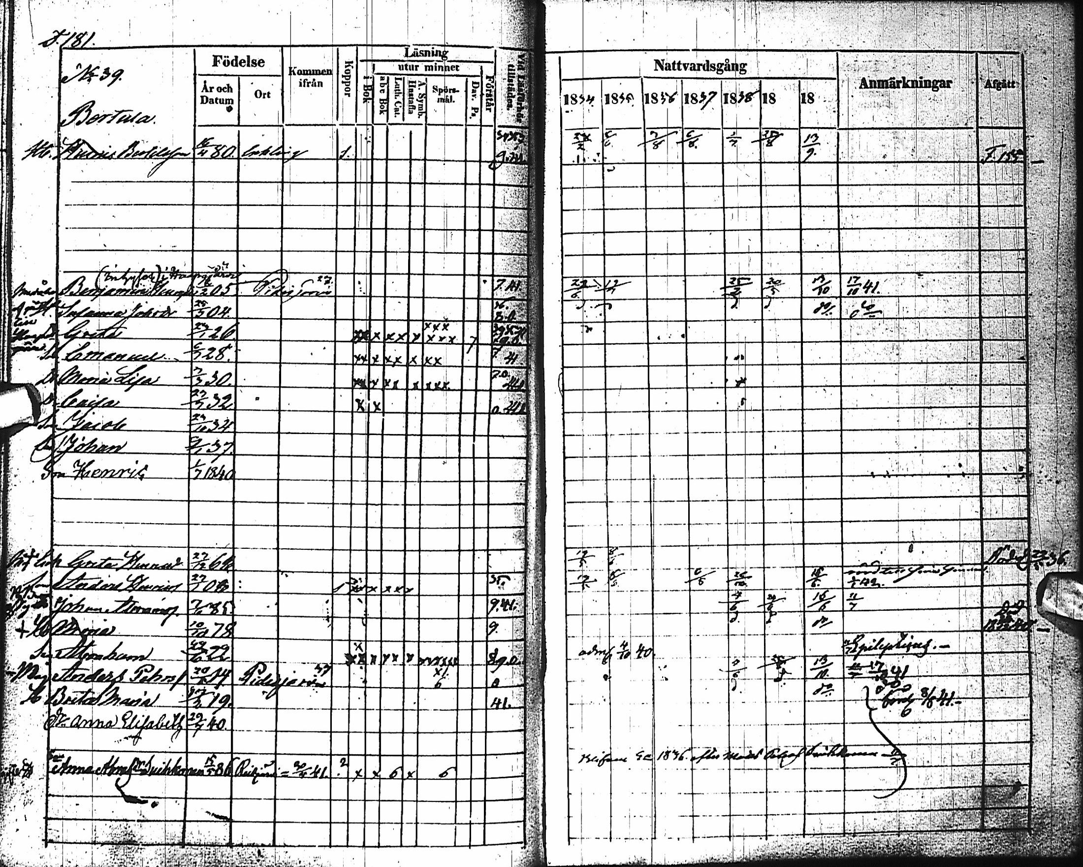 [ ../kirjat/Kirkonkirjat/haapajarvi/rippikirja_1834-1840_ik151/kuvat/181.jpg ]