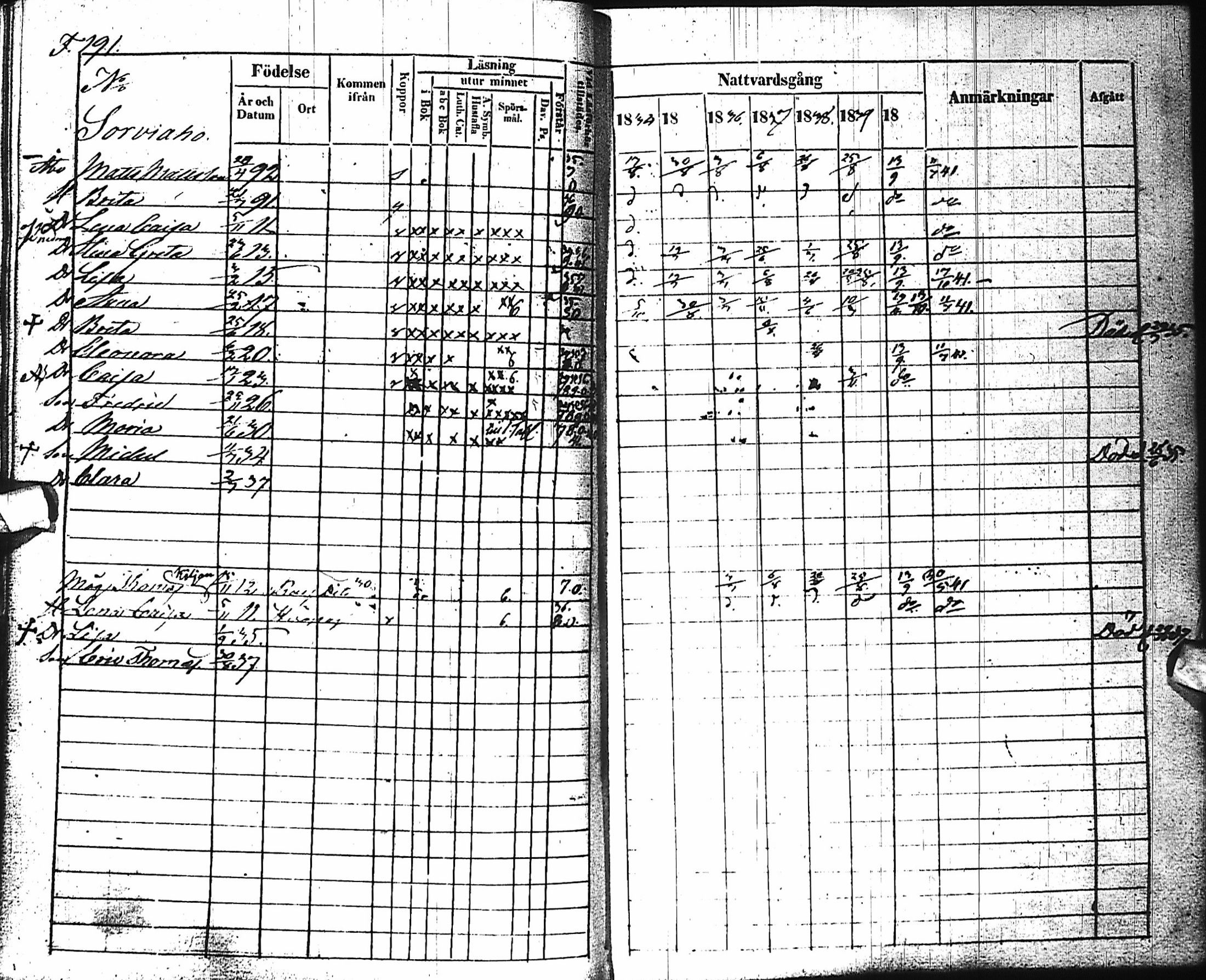 [ ../kirjat/Kirkonkirjat/haapajarvi/rippikirja_1834-1840_ik151/kuvat/191.jpg ]