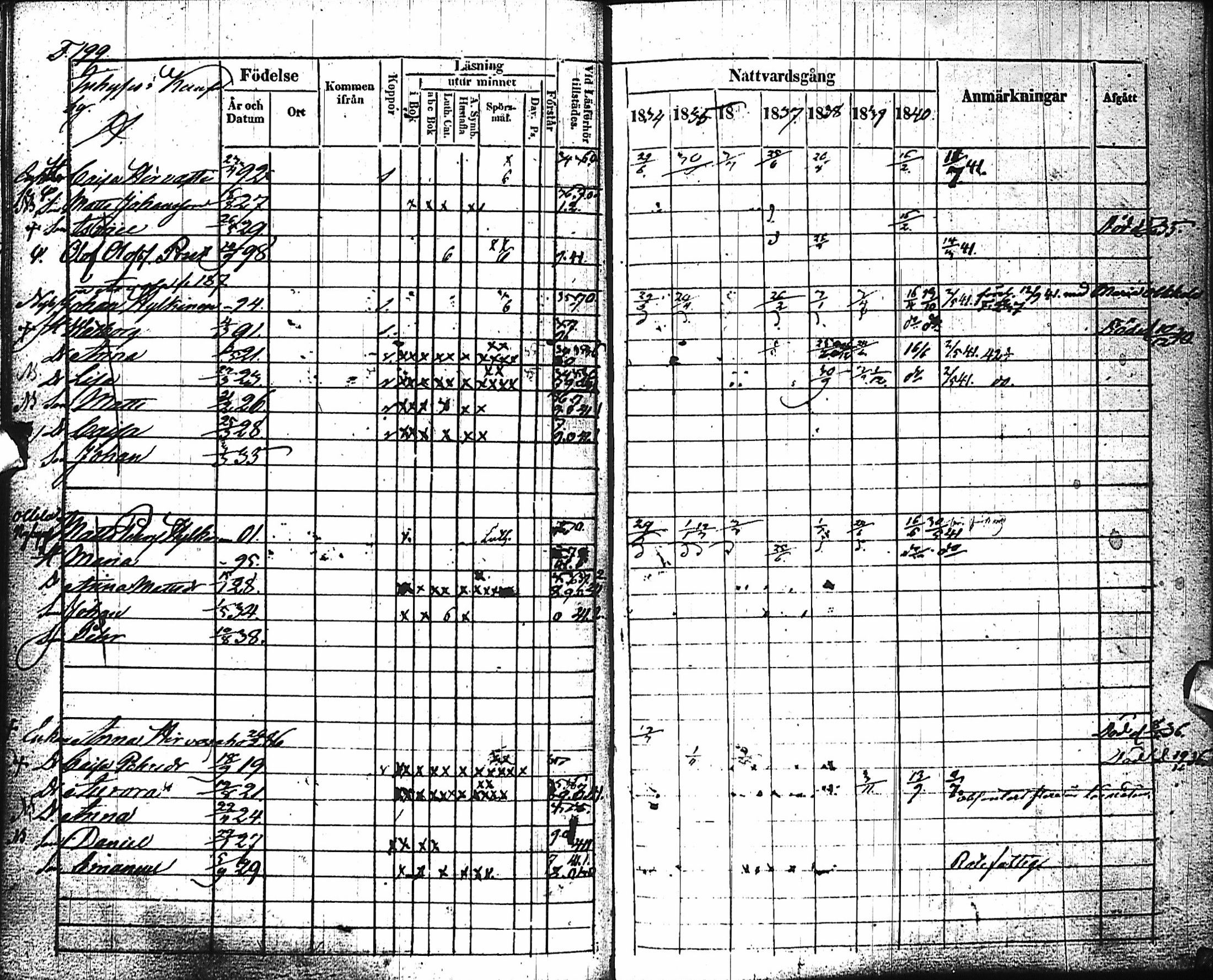[ ../kirjat/Kirkonkirjat/haapajarvi/rippikirja_1834-1840_ik151/kuvat/199.jpg ]