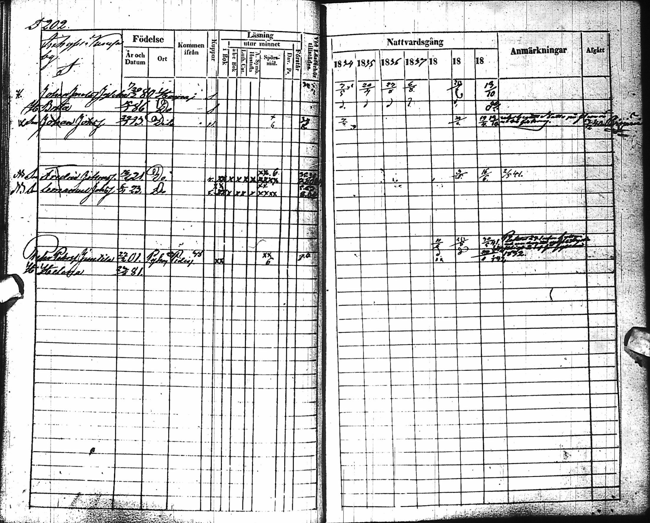 [ ../kirjat/Kirkonkirjat/haapajarvi/rippikirja_1834-1840_ik151/kuvat/202.jpg ]