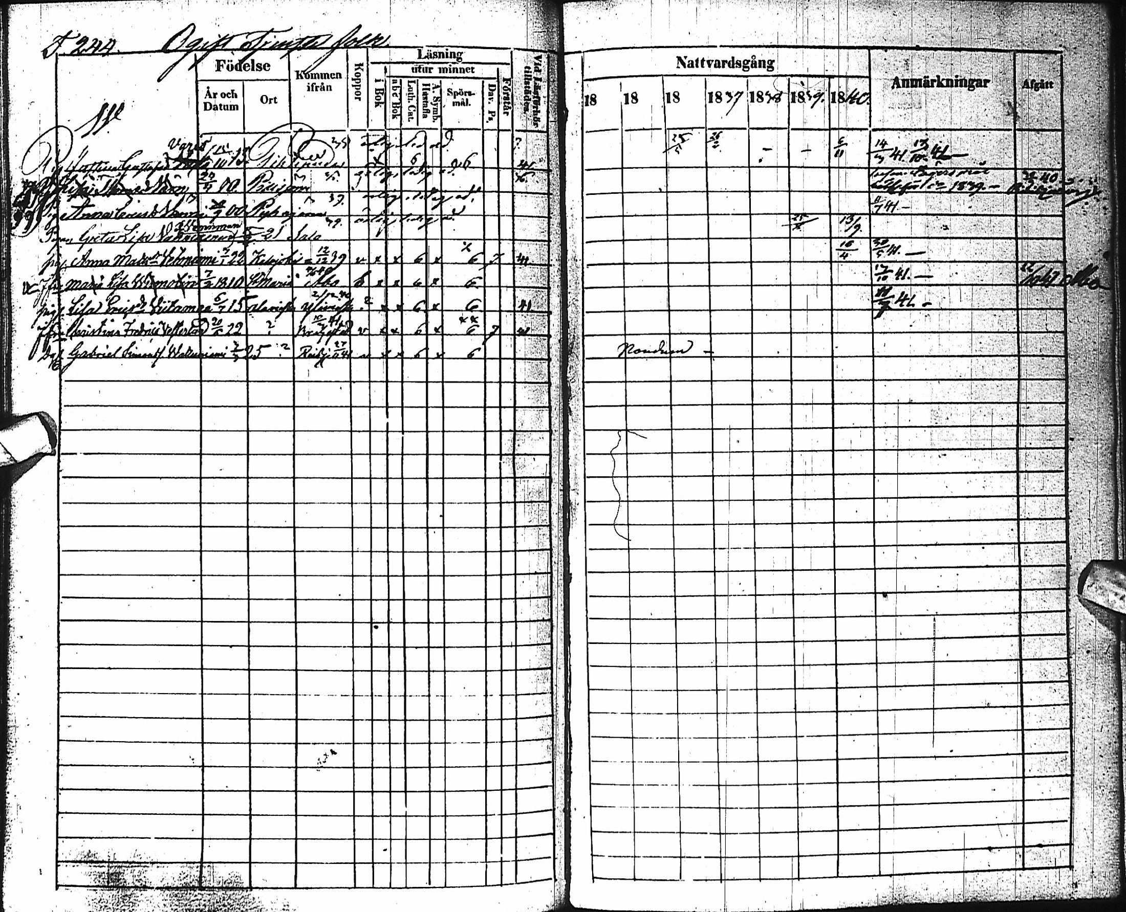 [ ../kirjat/Kirkonkirjat/haapajarvi/rippikirja_1834-1840_ik151/kuvat/242.jpg ]