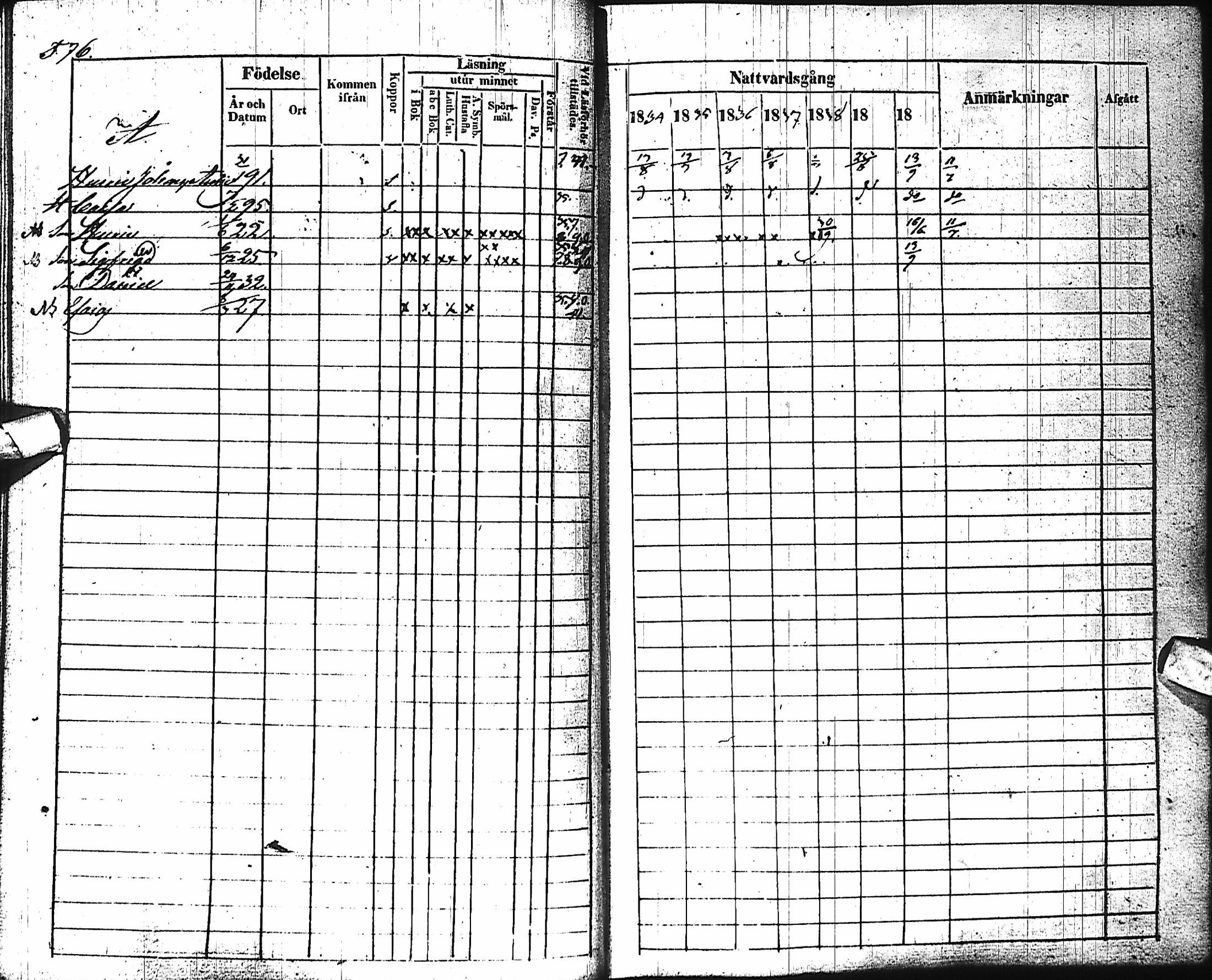 [ ../kirjat/Kirkonkirjat/haapajarvi/rippikirja_1834-1840_ik151/kuvat/77.jpg ]