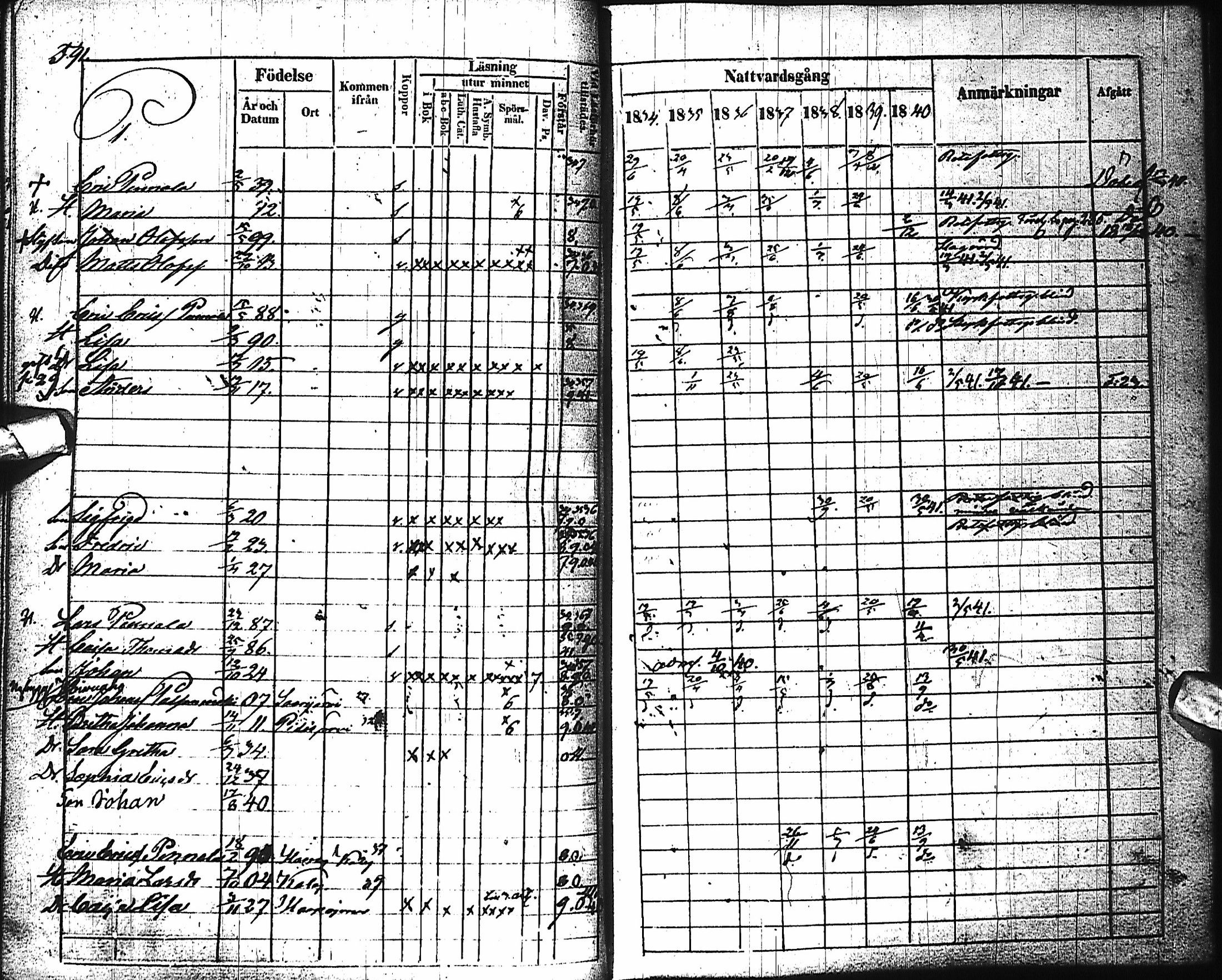 [ ../kirjat/Kirkonkirjat/haapajarvi/rippikirja_1834-1840_ik151/kuvat/91.jpg ]