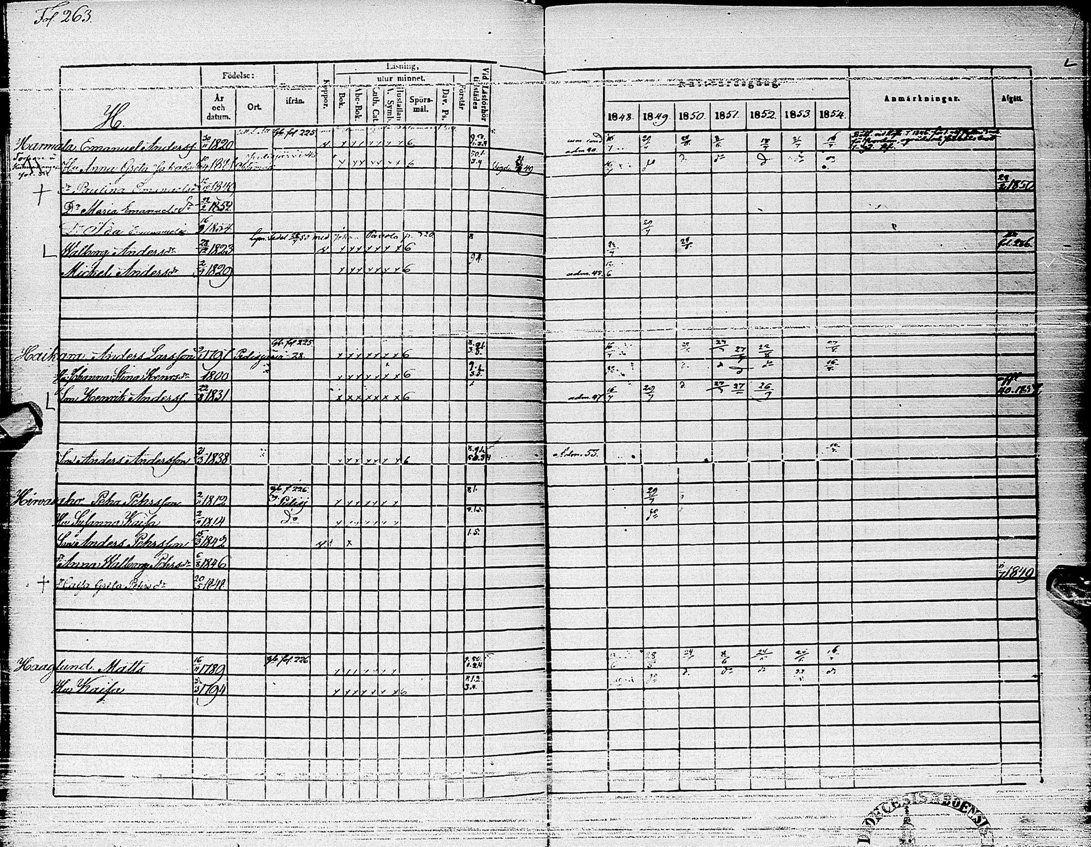 [ ../kirjat/Kirkonkirjat/haapajarvi/rippikirja_1848-1854_ik151-152/kuvat/260.jpg ]
