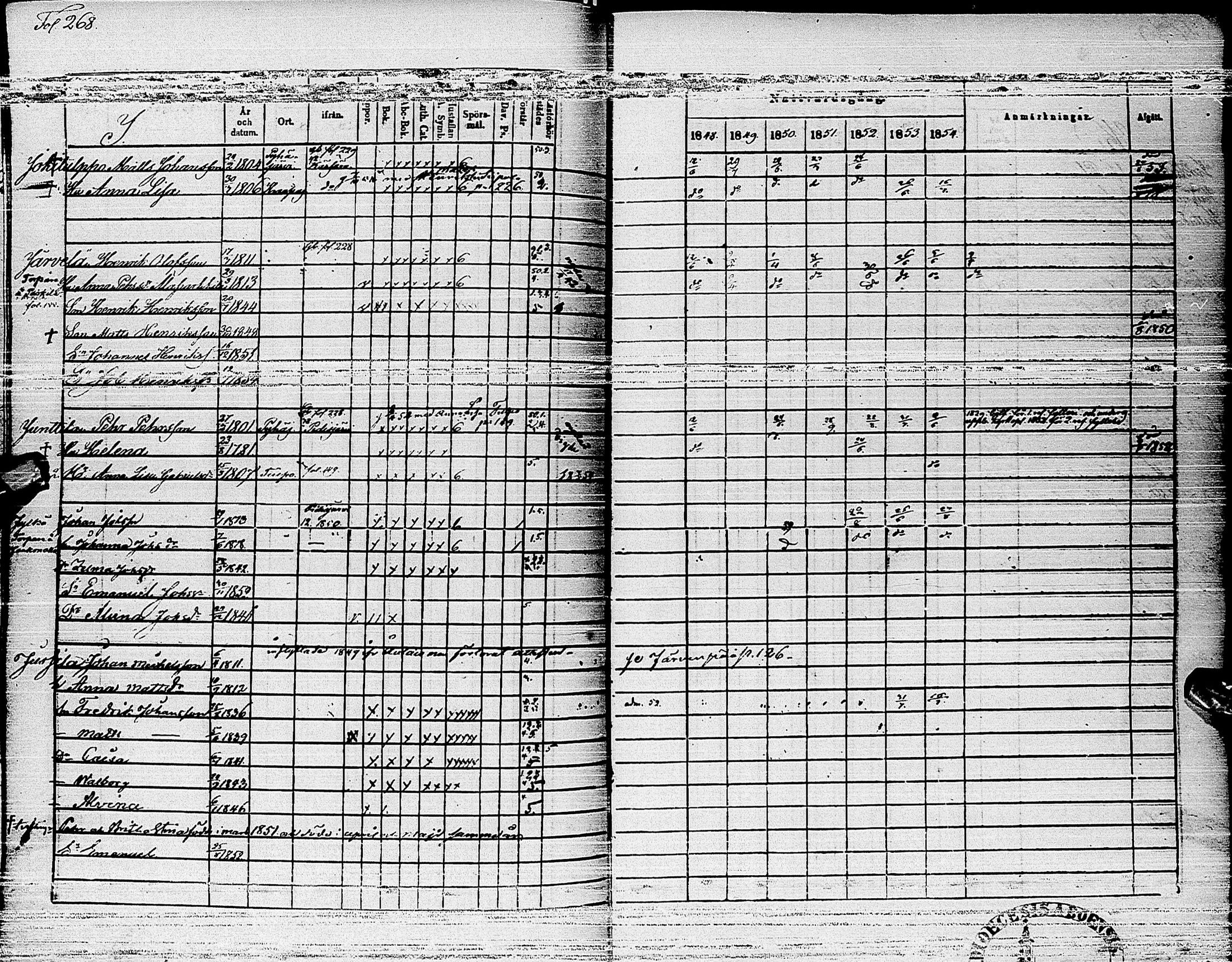 [ ../kirjat/Kirkonkirjat/haapajarvi/rippikirja_1848-1854_ik151-152/kuvat/265.jpg ]