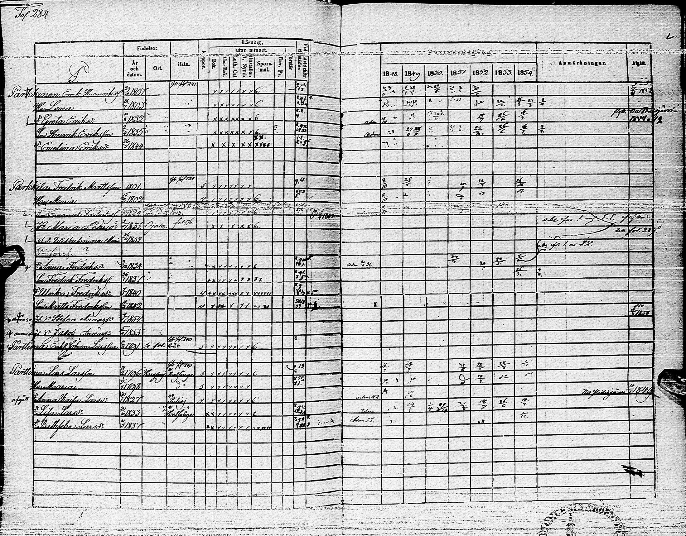 [ ../kirjat/Kirkonkirjat/haapajarvi/rippikirja_1848-1854_ik151-152/kuvat/281.jpg ]