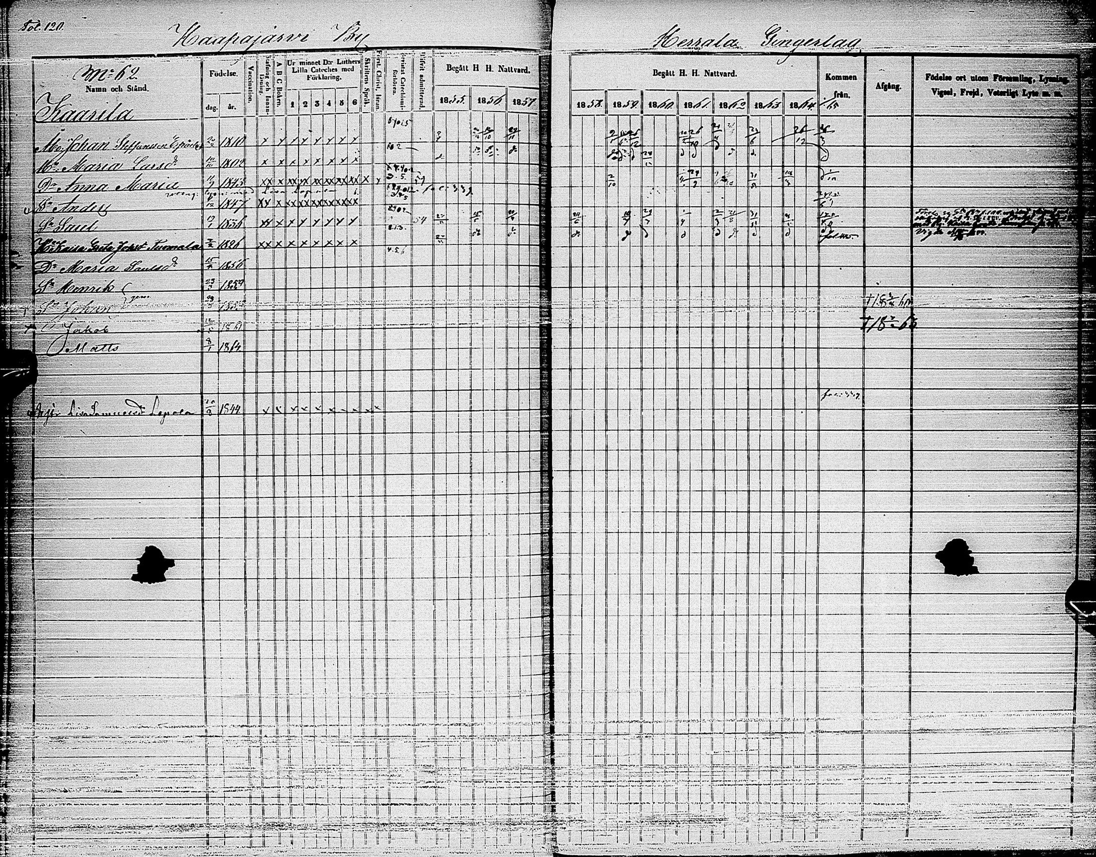 [ ../kirjat/Kirkonkirjat/haapajarvi/rippikirja_1855-1865_ik152_i/kuvat/122.jpg ]
