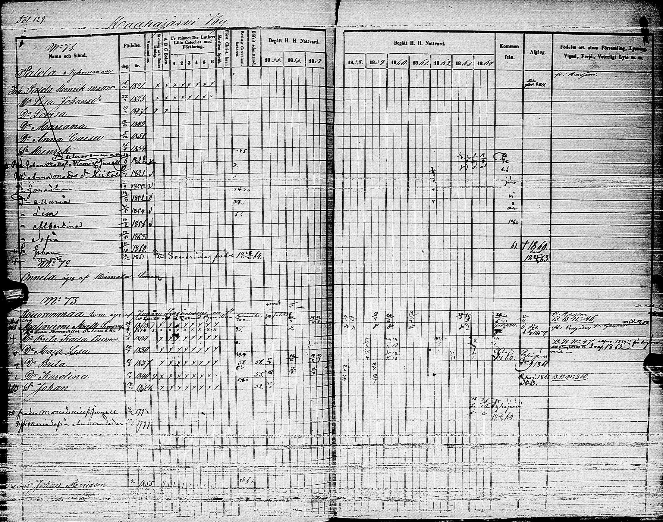 [ ../kirjat/Kirkonkirjat/haapajarvi/rippikirja_1855-1865_ik152_i/kuvat/131.jpg ]