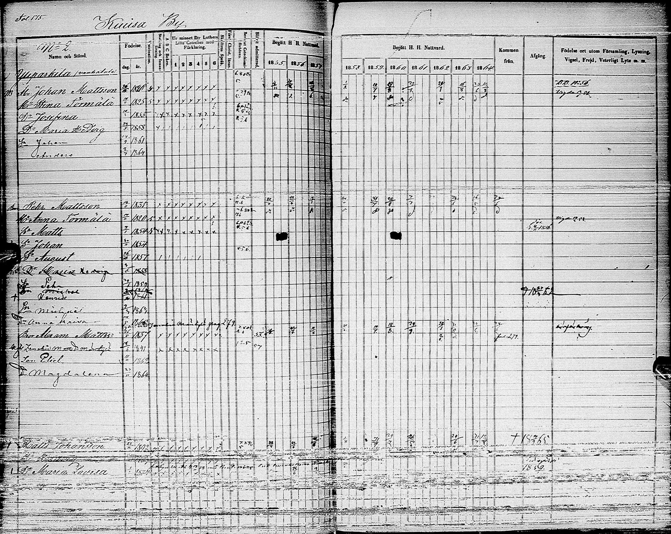 [ ../kirjat/Kirkonkirjat/haapajarvi/rippikirja_1855-1865_ik152_i/kuvat/151.jpg ]