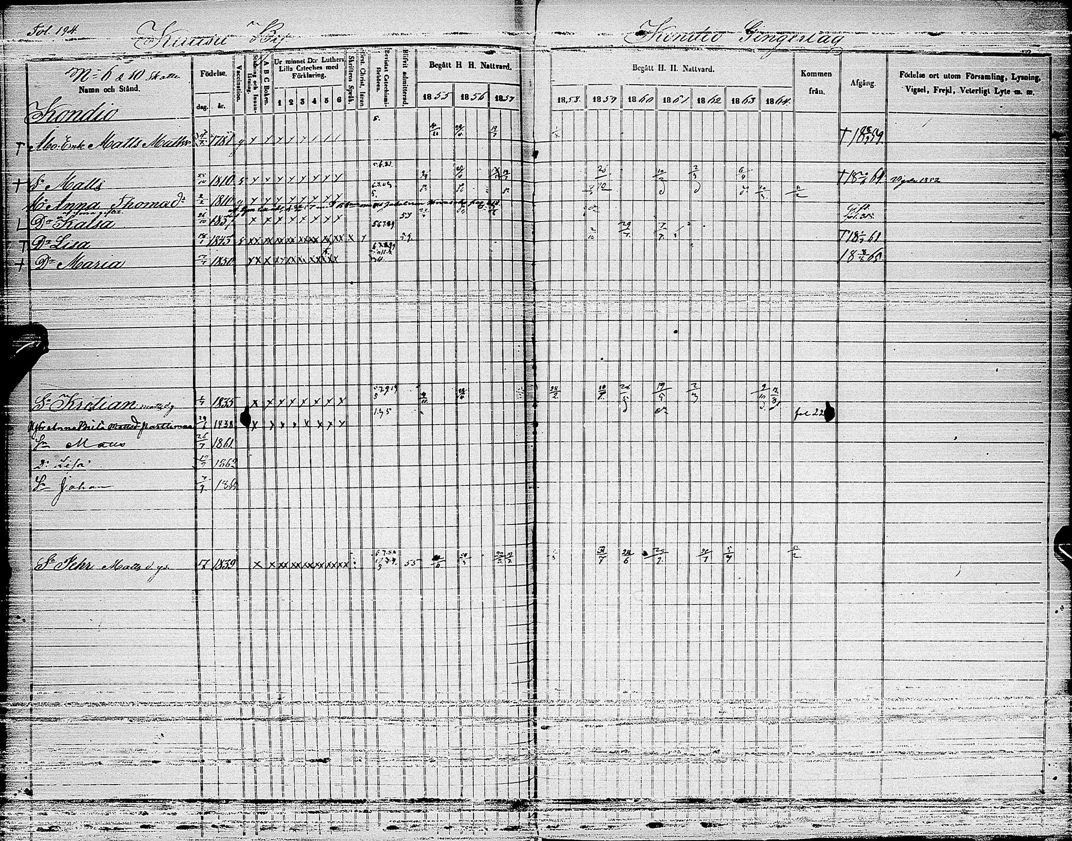 [ ../kirjat/Kirkonkirjat/haapajarvi/rippikirja_1855-1865_ik152_i/kuvat/170.jpg ]