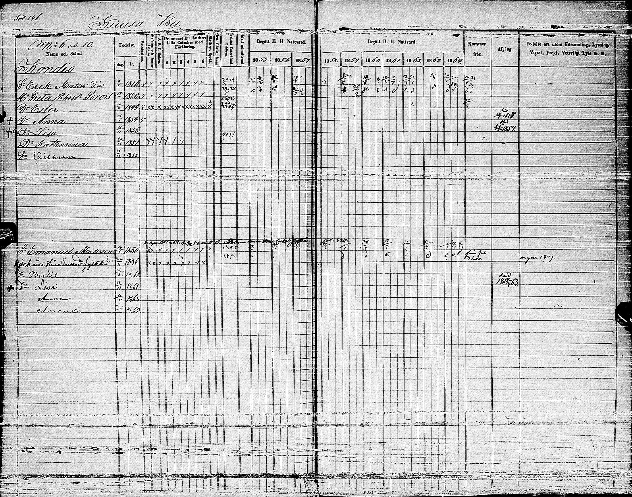 [ ../kirjat/Kirkonkirjat/haapajarvi/rippikirja_1855-1865_ik152_i/kuvat/172.jpg ]